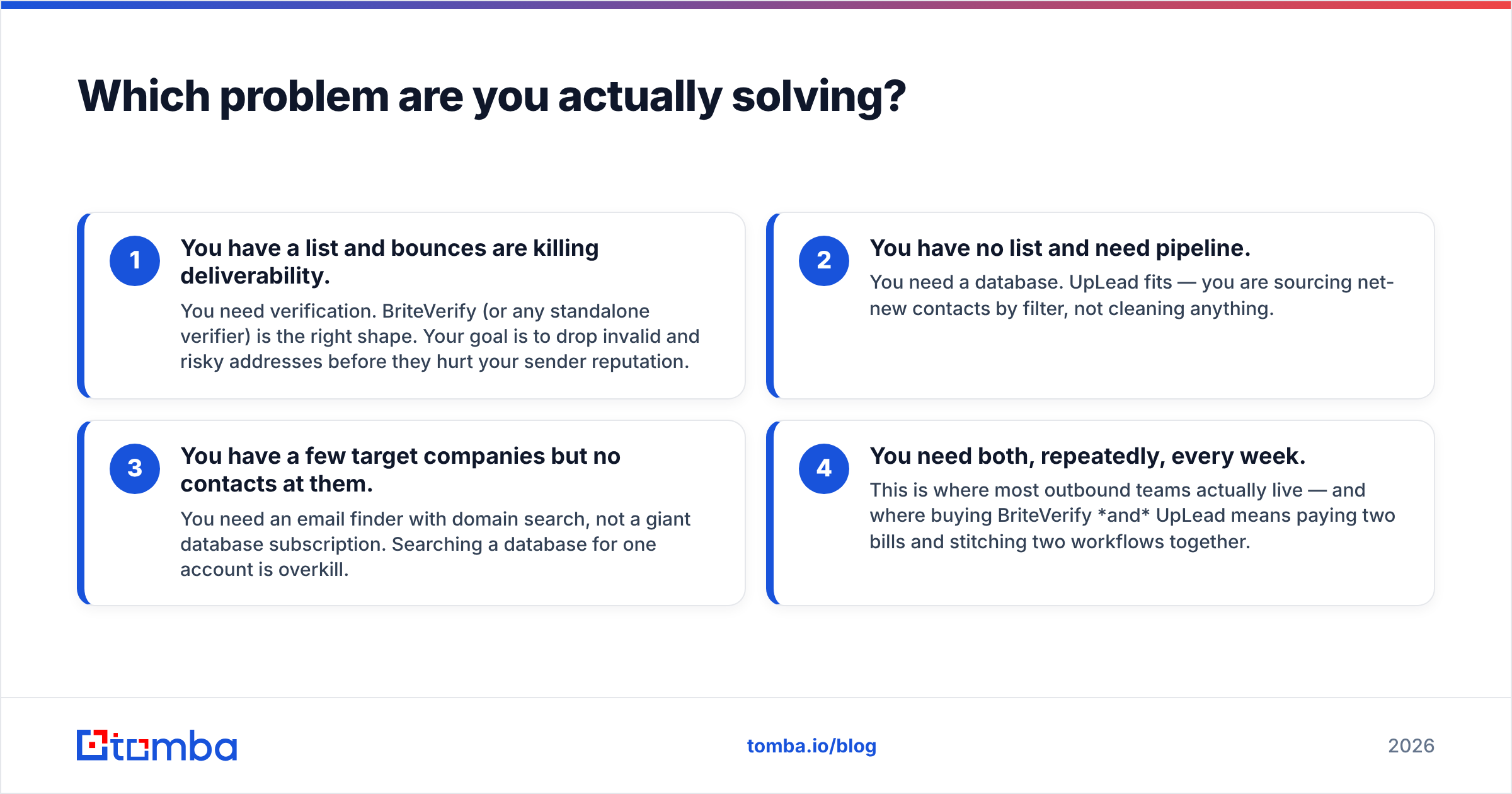 Diagram: Which problem are you actually solving