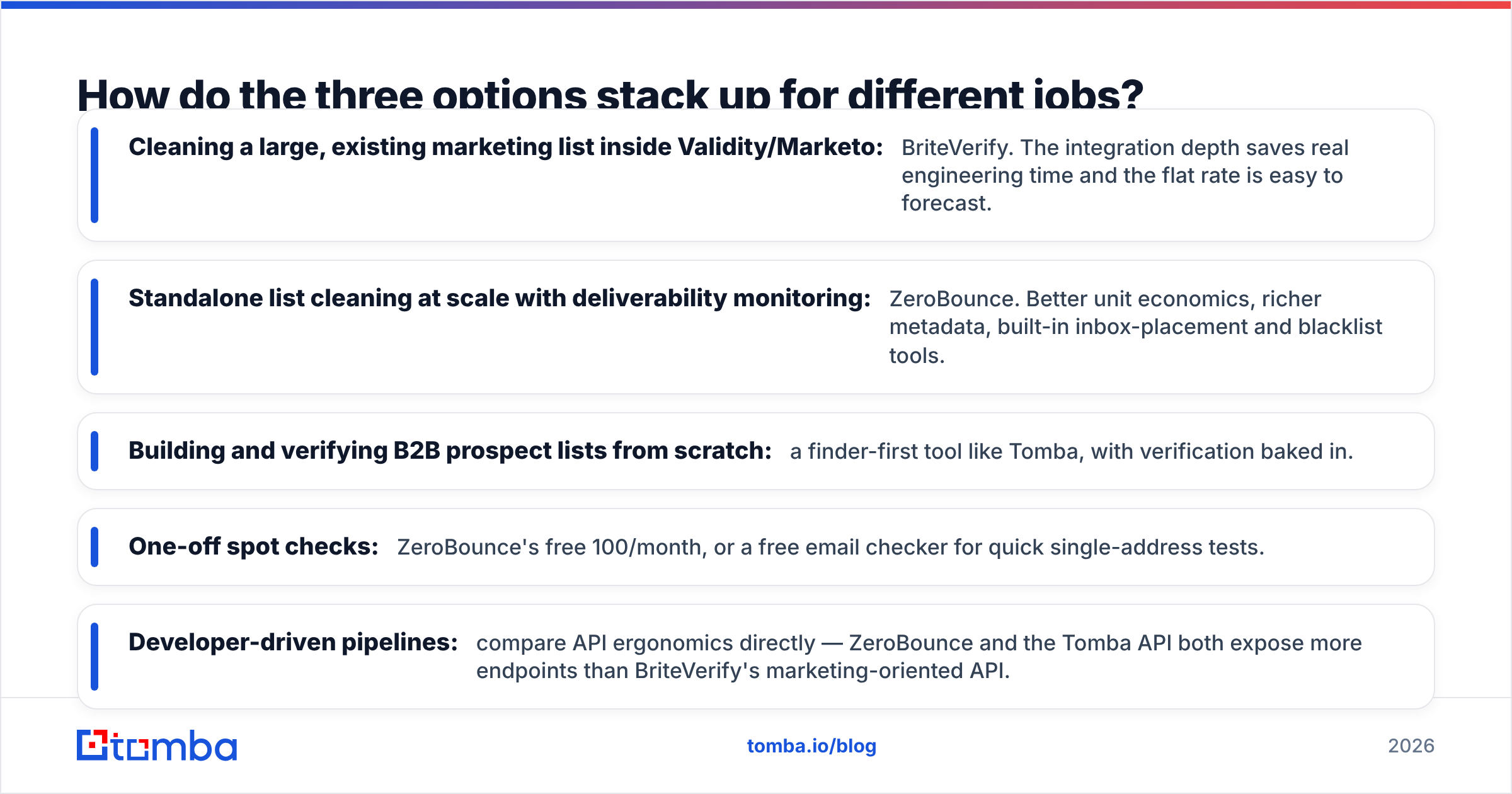 Diagram: How do the three options stack up for different jobs