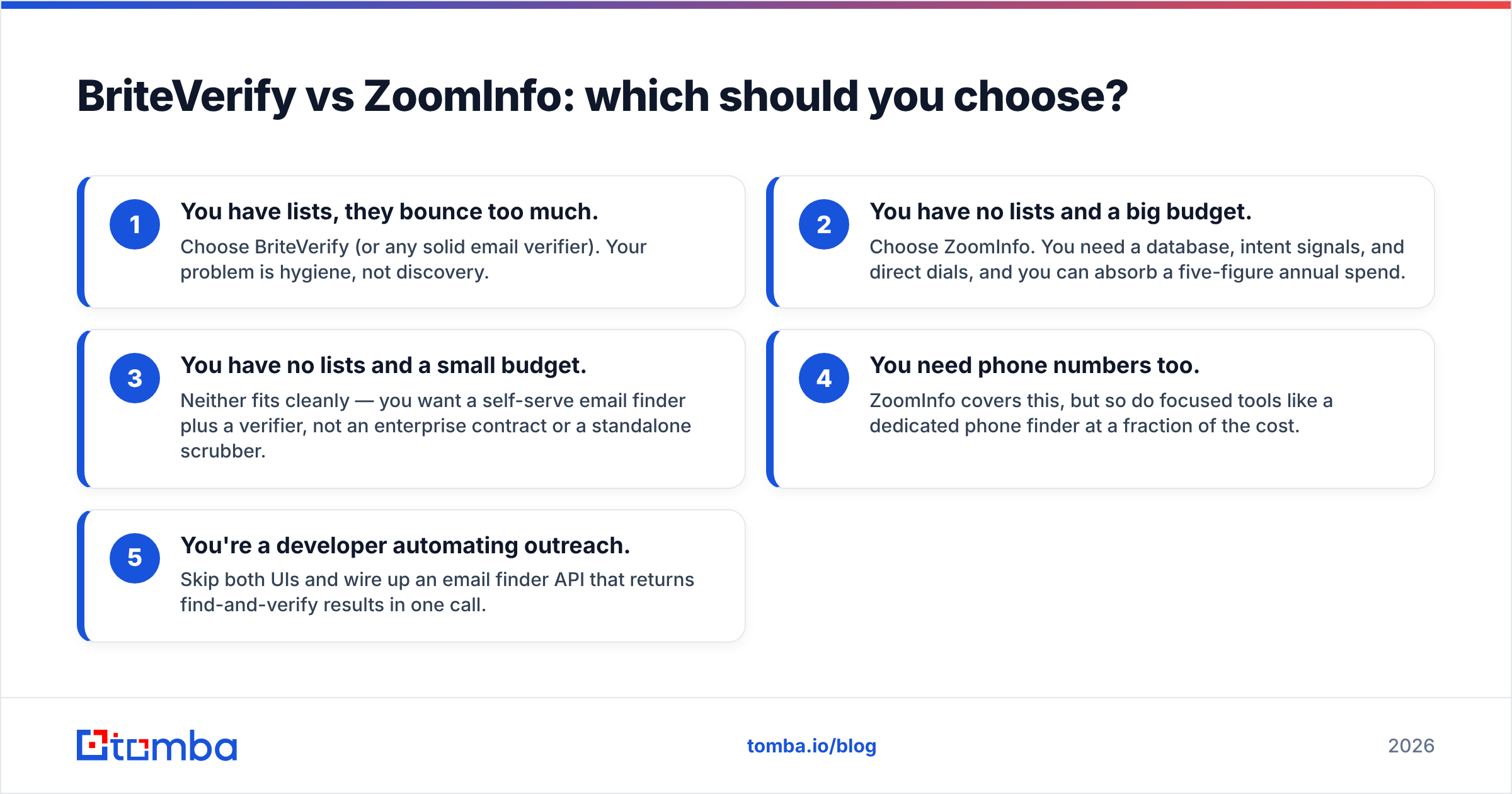 Diagram: BriteVerify vs ZoomInfo: which should you choose