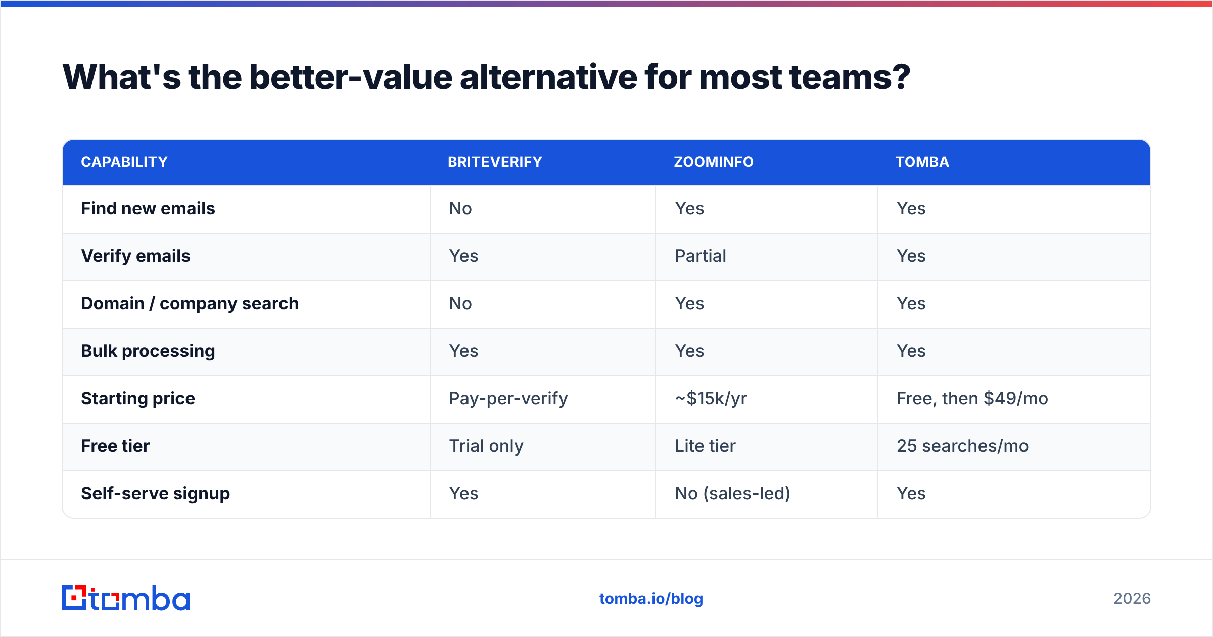 Diagram: What's the better-value alternative for most teams
