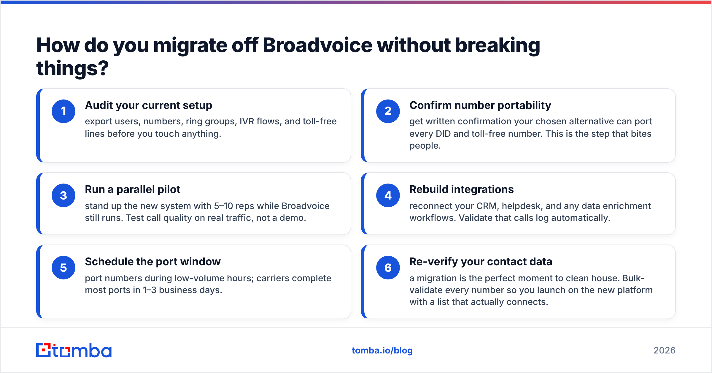 Diagram: How do you migrate off Broadvoice without breaking things