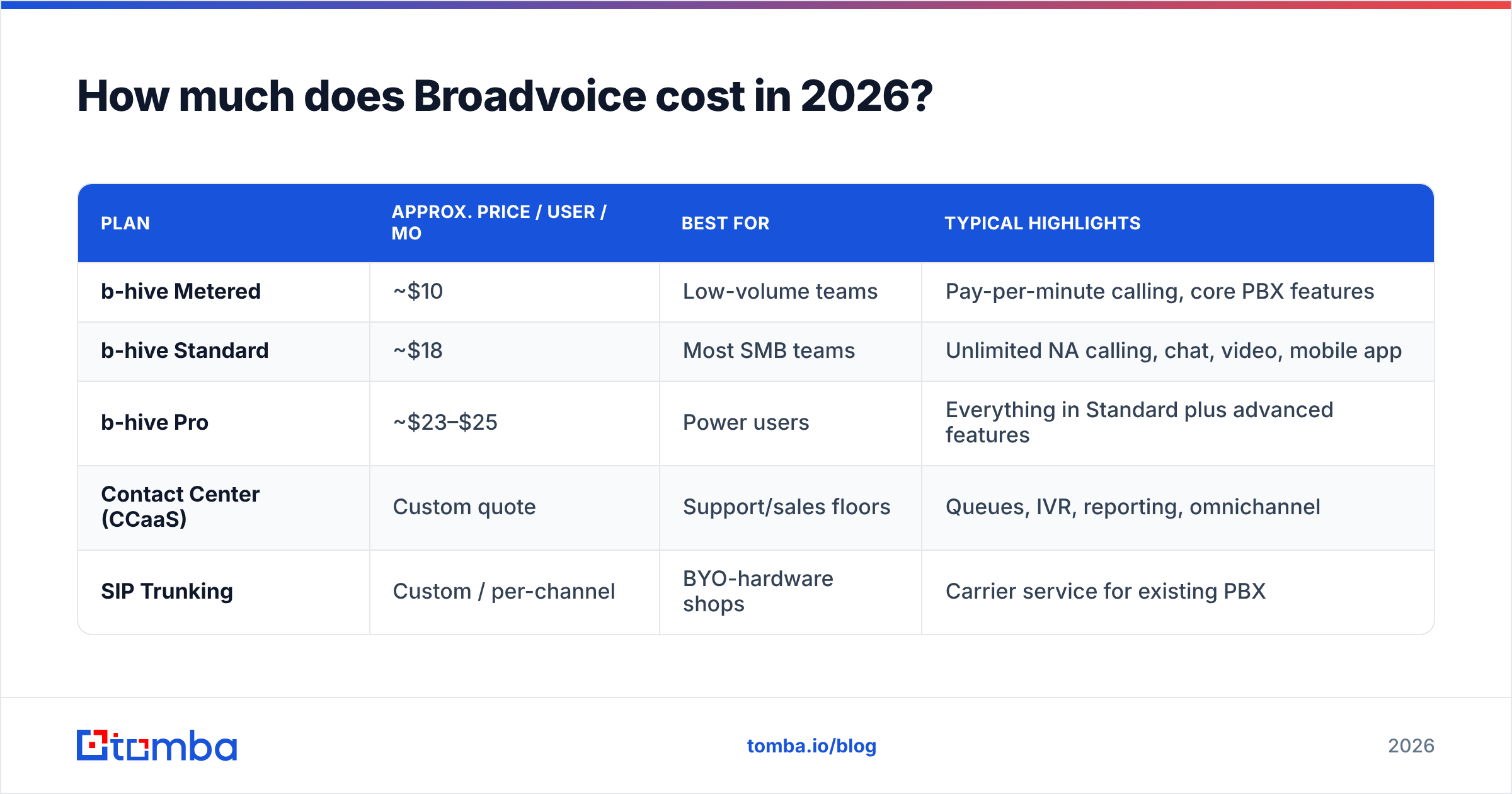 Diagram: How much does Broadvoice cost in 2026