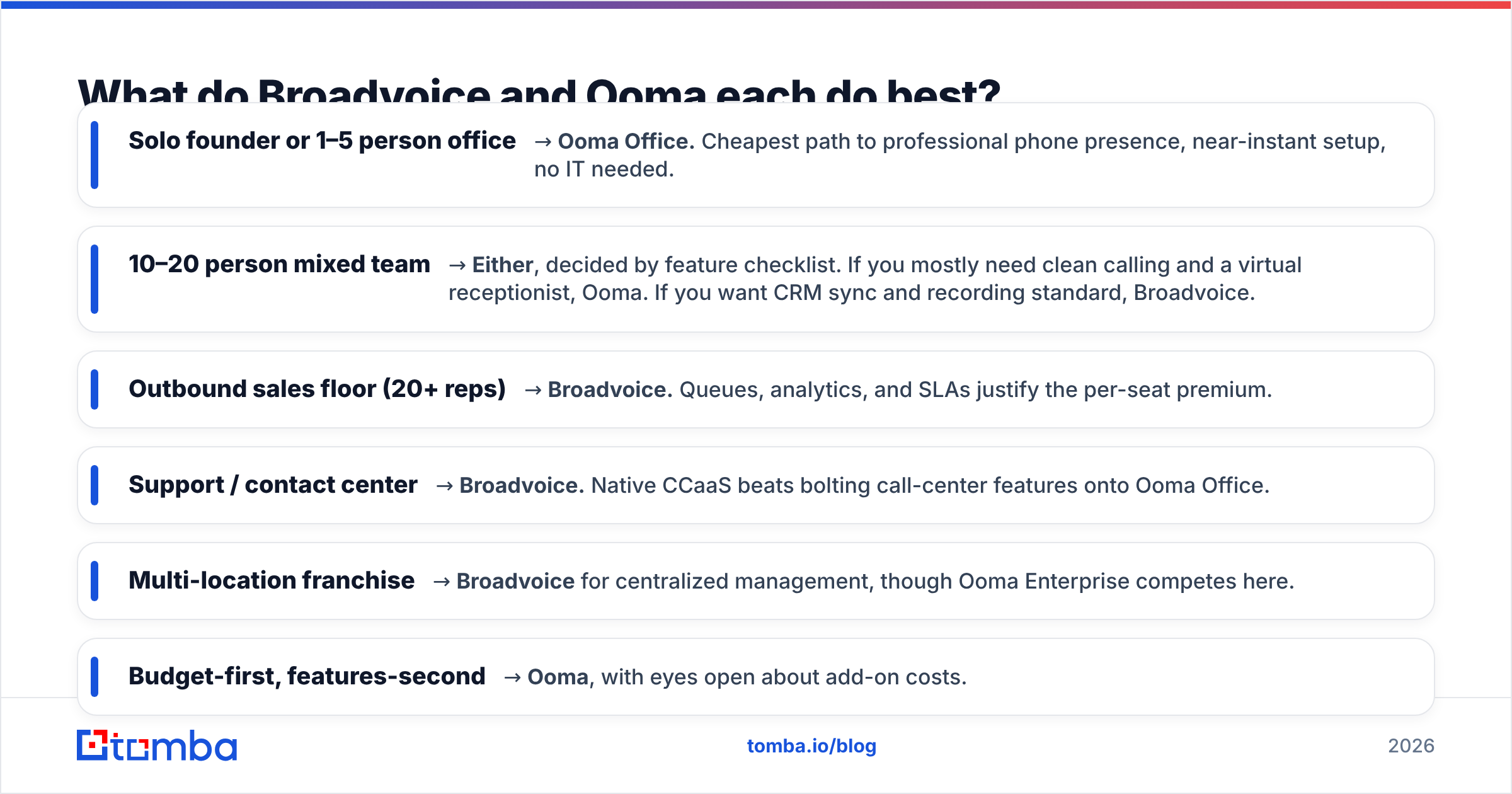 Diagram: What do Broadvoice and Ooma each do best