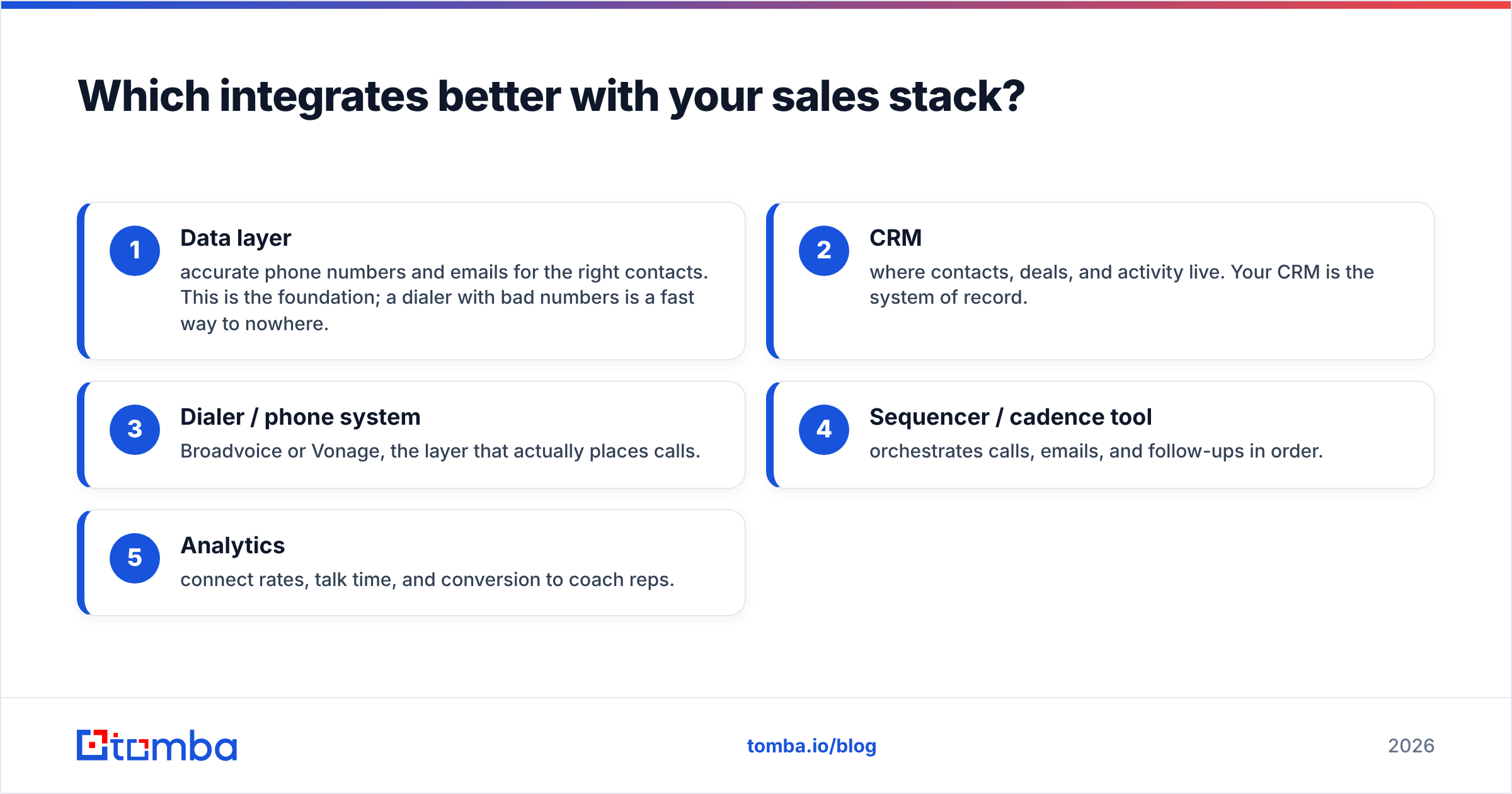 Diagram: Which integrates better with your sales stack