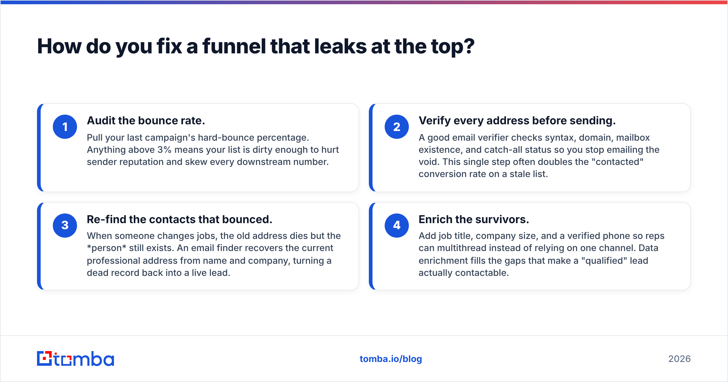 Diagram: How do you fix a funnel that leaks at the top