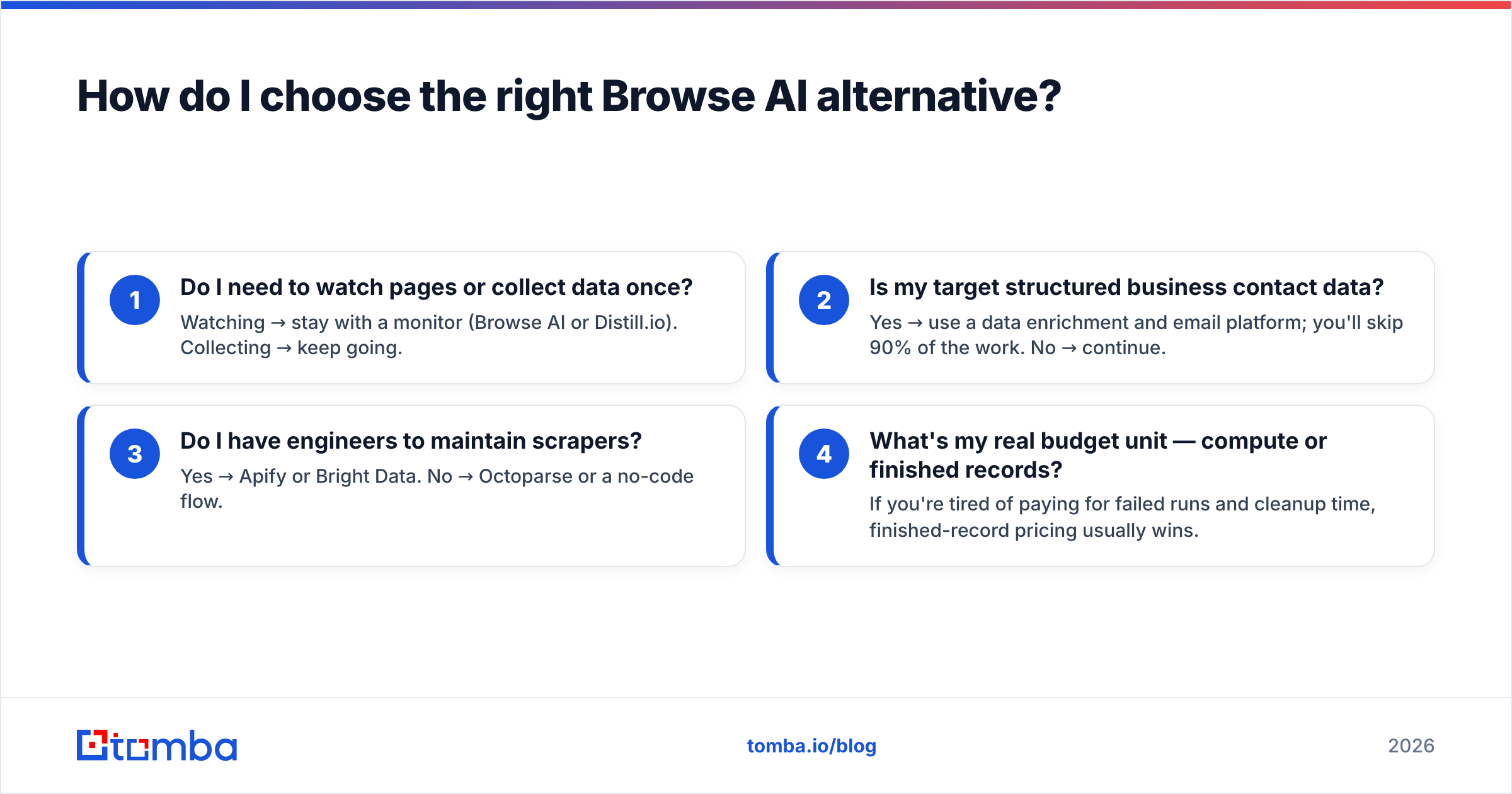 Diagram: How do I choose the right Browse AI alternative