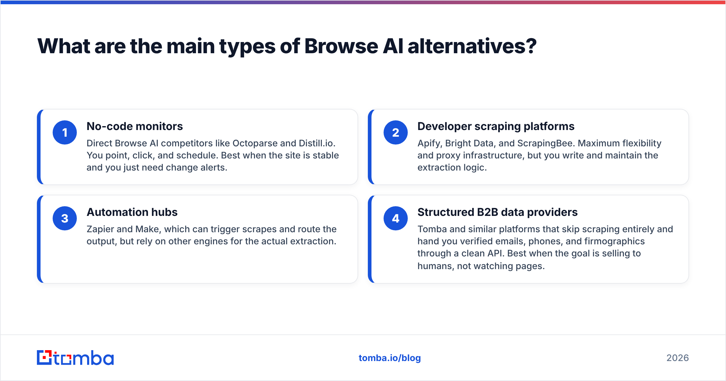 Diagram: What are the main types of Browse AI alternatives