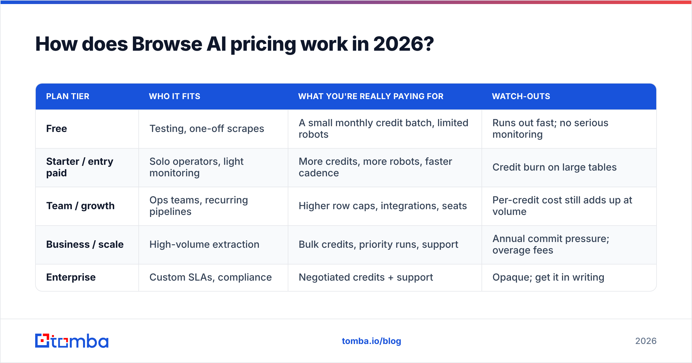 Diagram: How does Browse AI pricing work in 2026