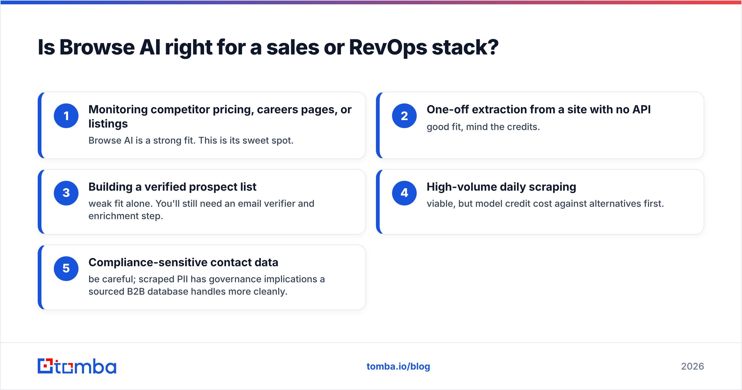 Diagram: Is Browse AI right for a sales or RevOps stack