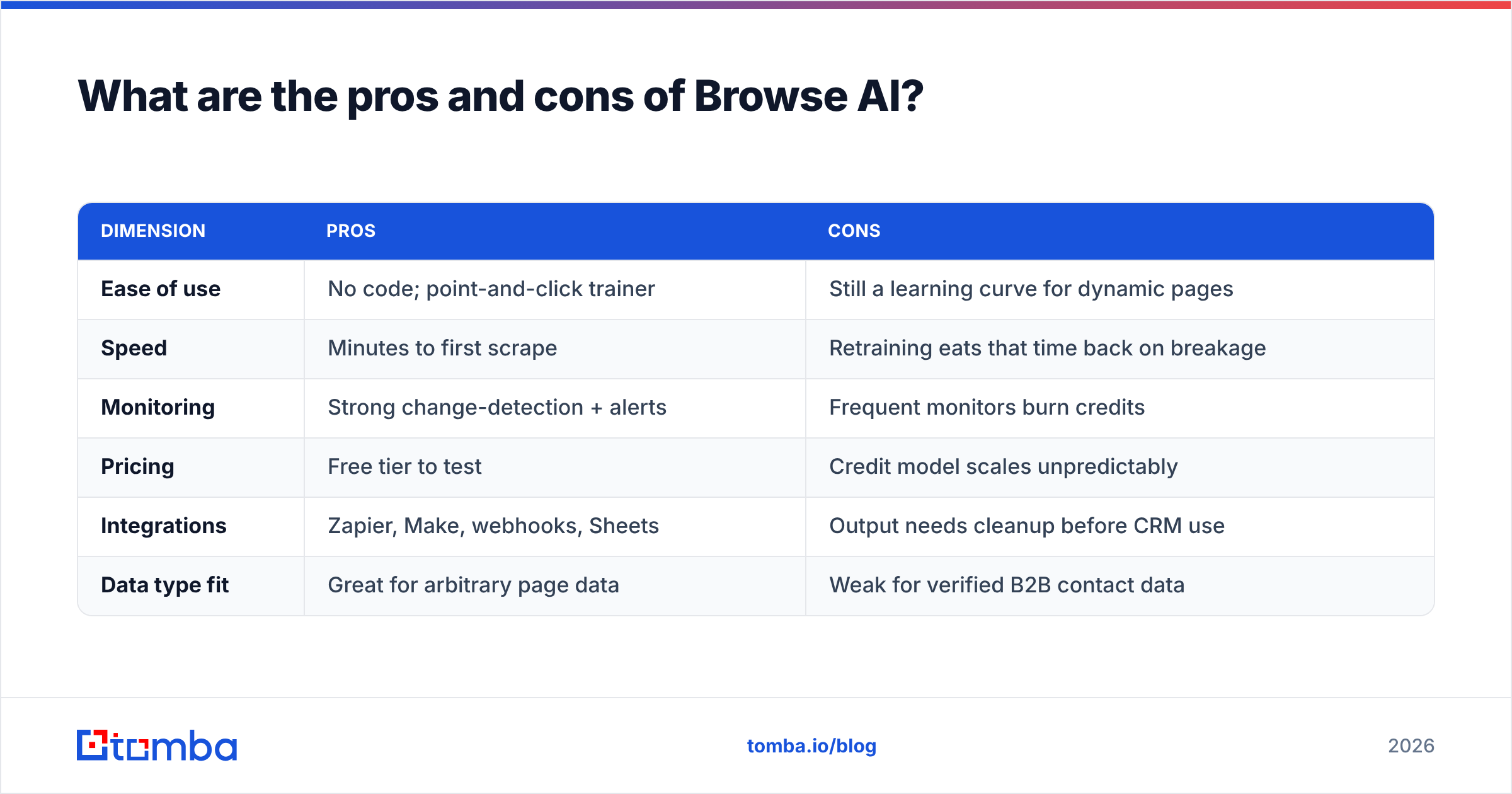 Diagram: What are the pros and cons of Browse AI