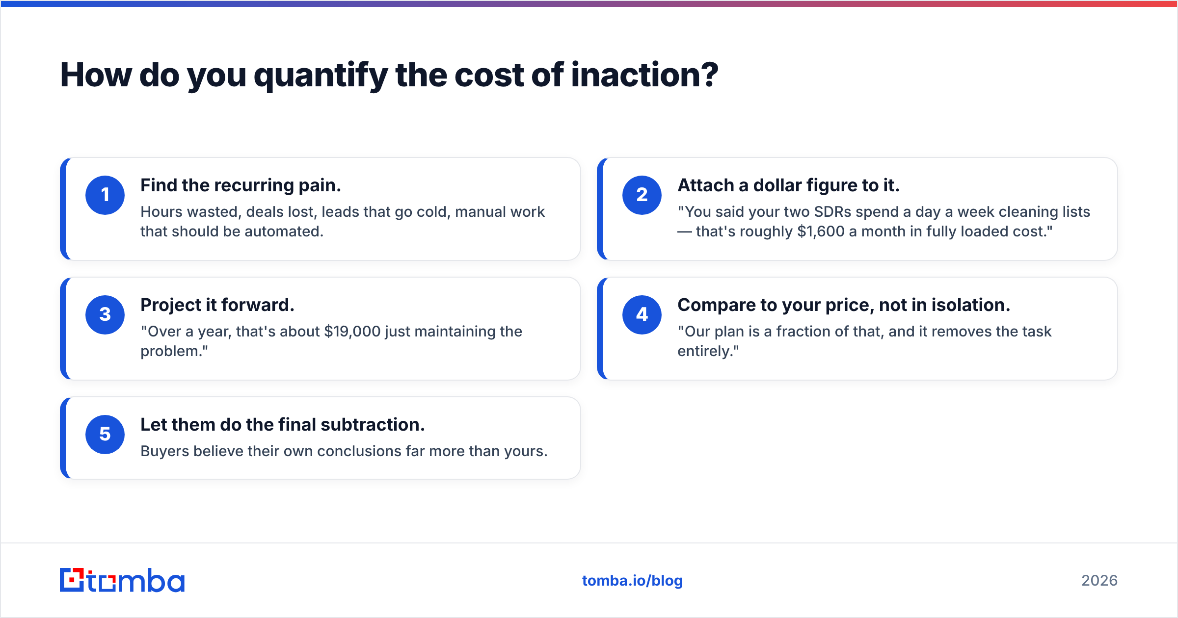 Diagram: How do you quantify the cost of inaction
