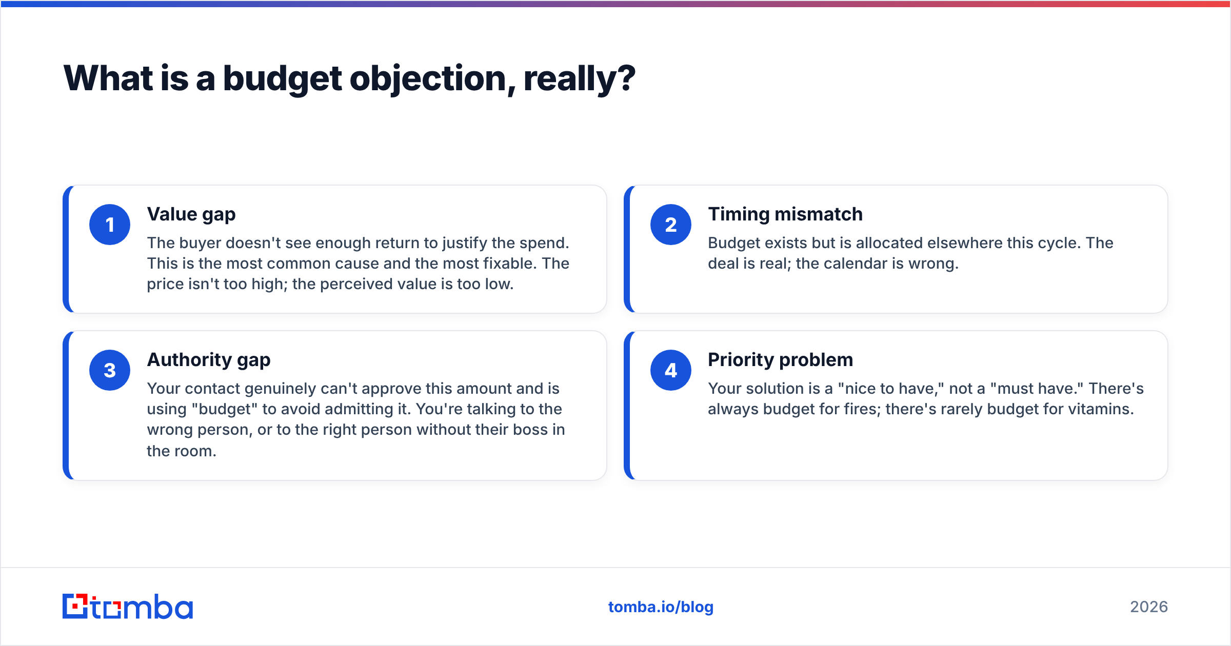 Diagram: What is a budget objection, really