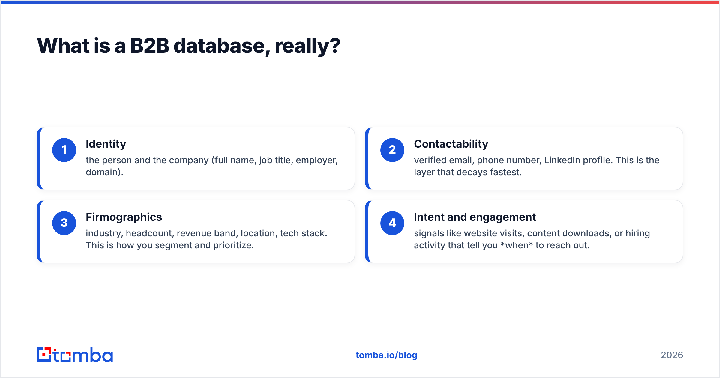 Diagram: What is a B2B database, really