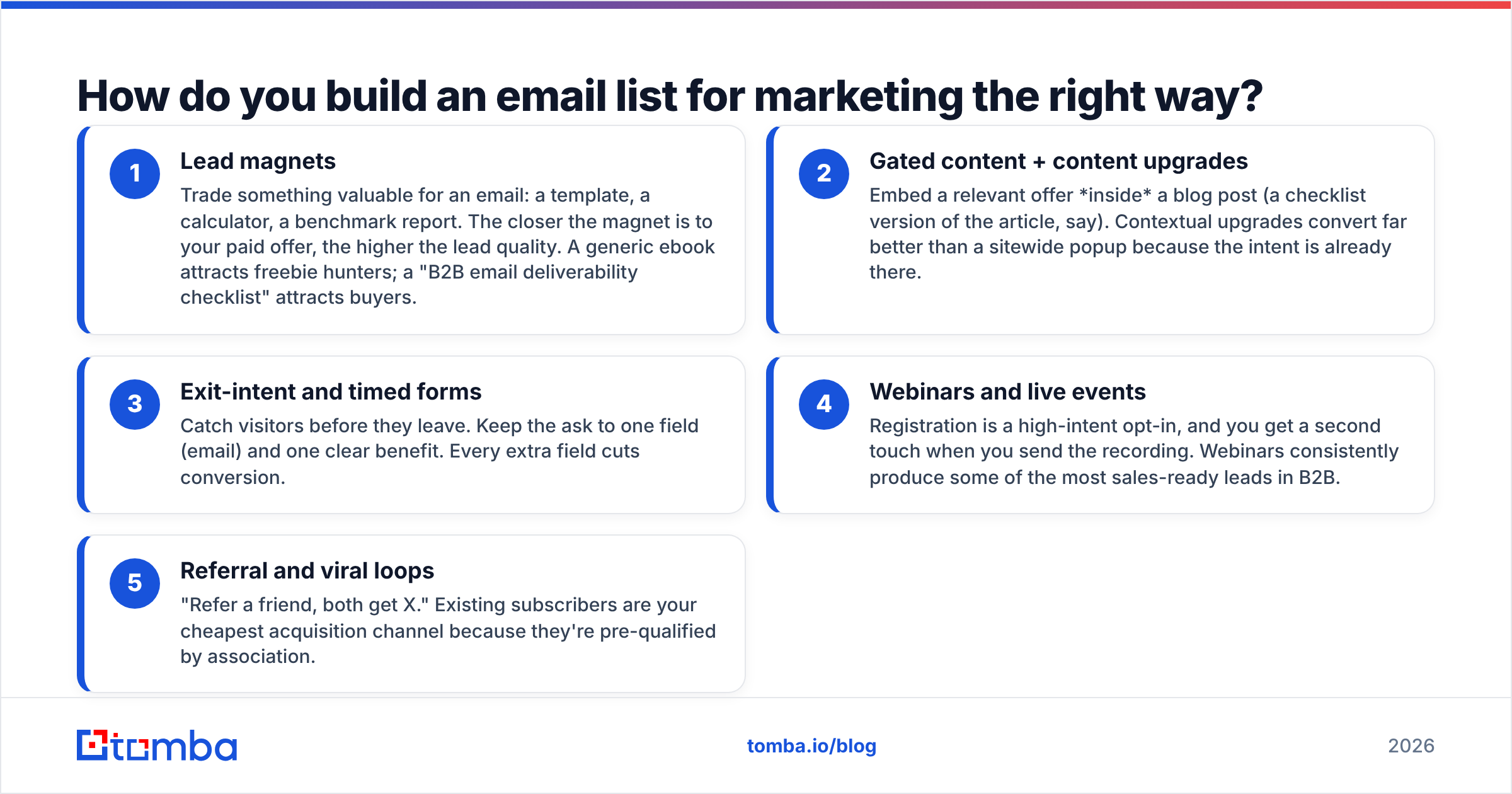 Diagram: How do you build an email list for marketing the right way