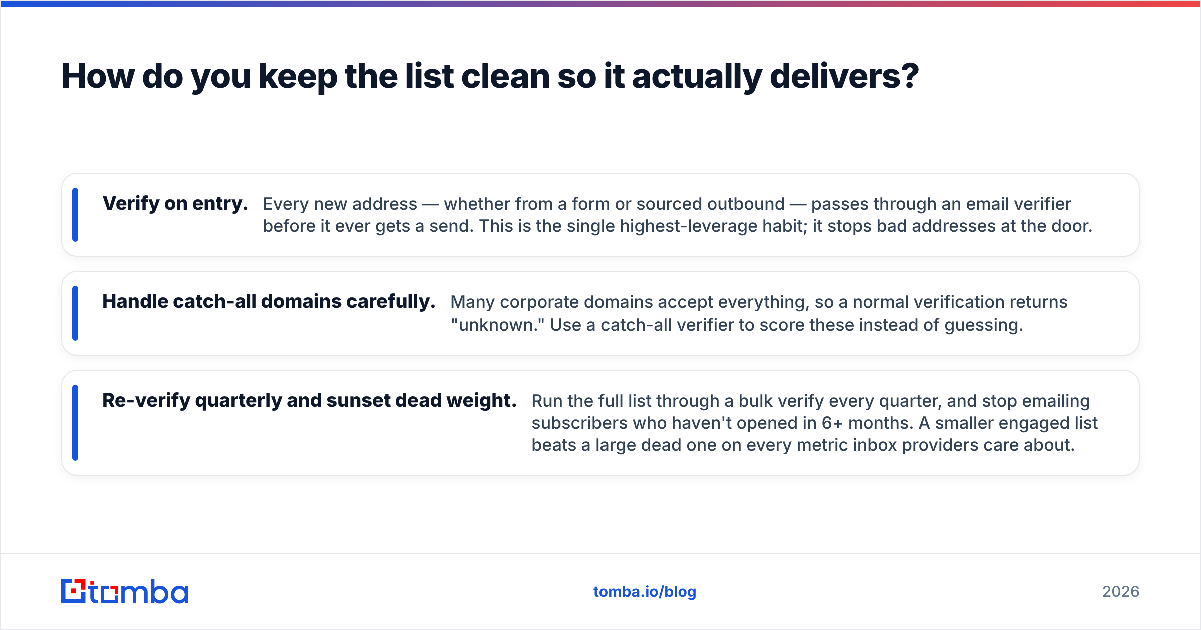 Diagram: How do you keep the list clean so it actually delivers