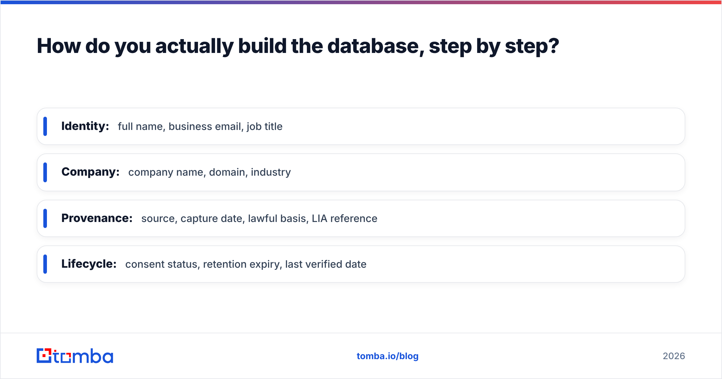 Diagram: How do you actually build the database, step by step