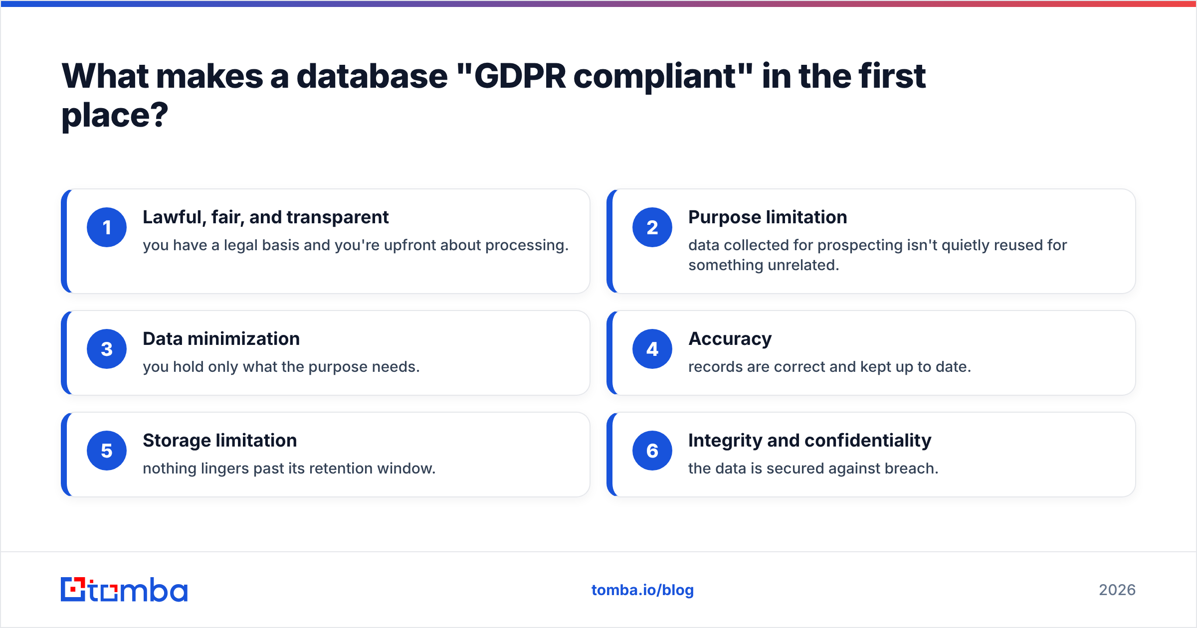 Diagram: What makes a database "GDPR compliant" in the first place