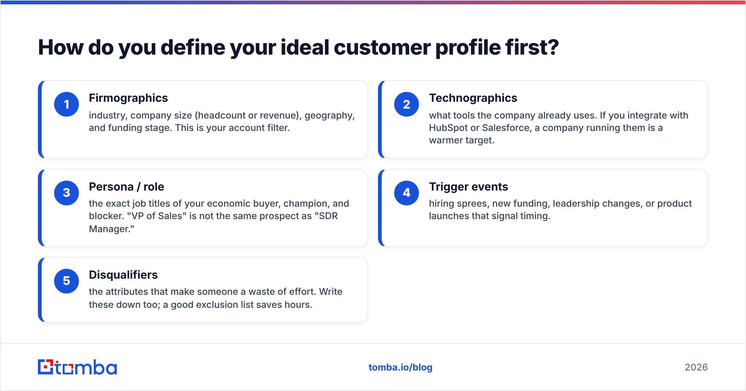 Diagram: How do you define your ideal customer profile first
