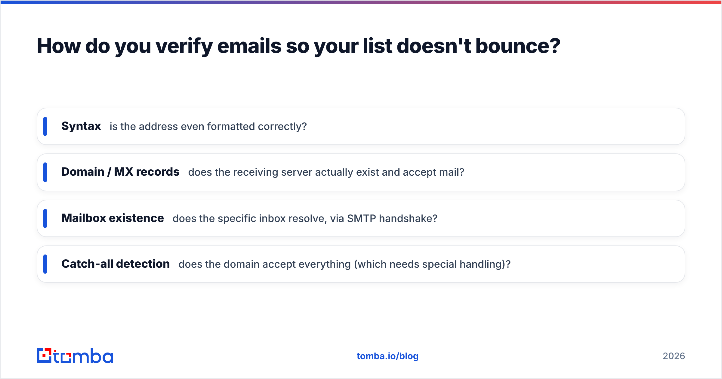 Diagram: How do you verify emails so your list doesn't bounce