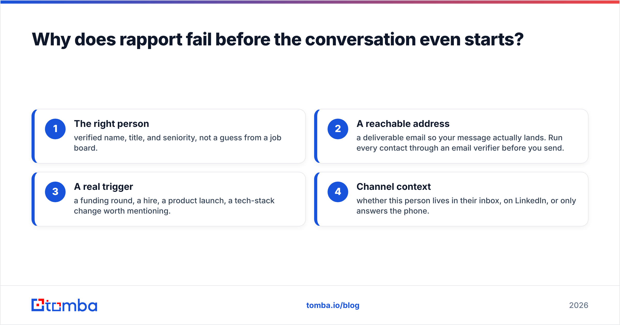 Diagram: Why does rapport fail before the conversation even starts