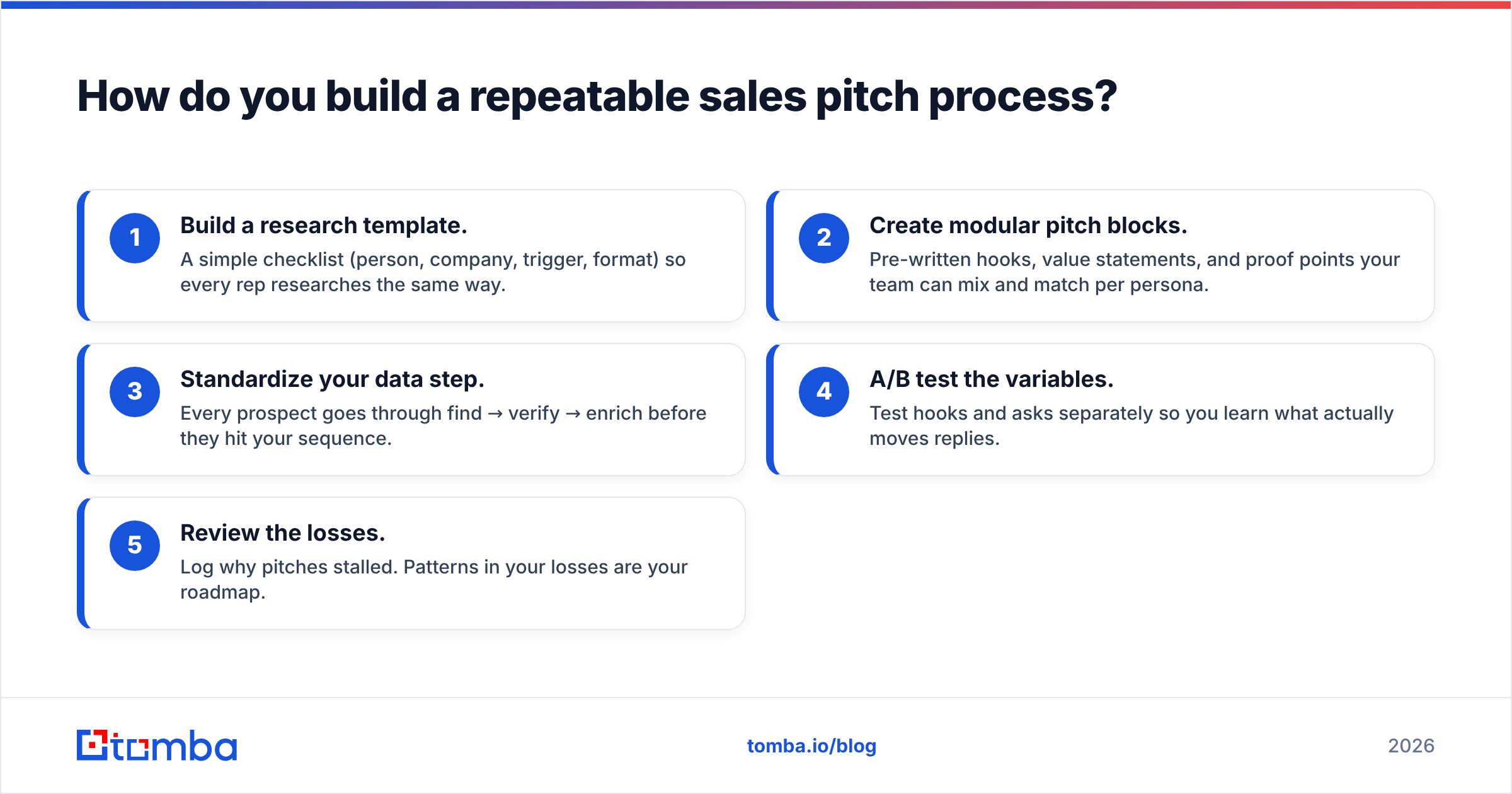Diagram: How do you build a repeatable sales pitch process