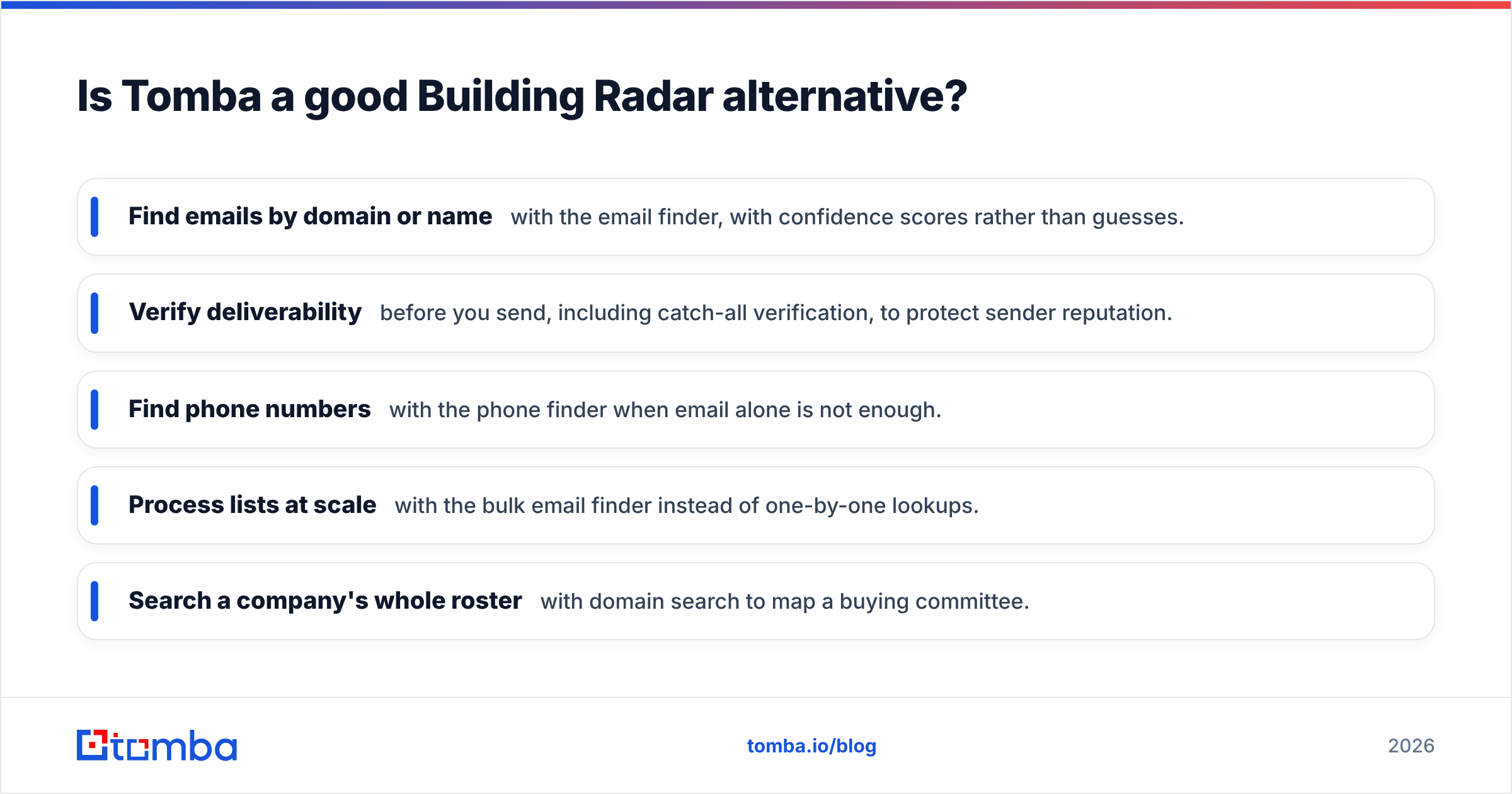 Diagram: Is Tomba a good Building Radar alternative