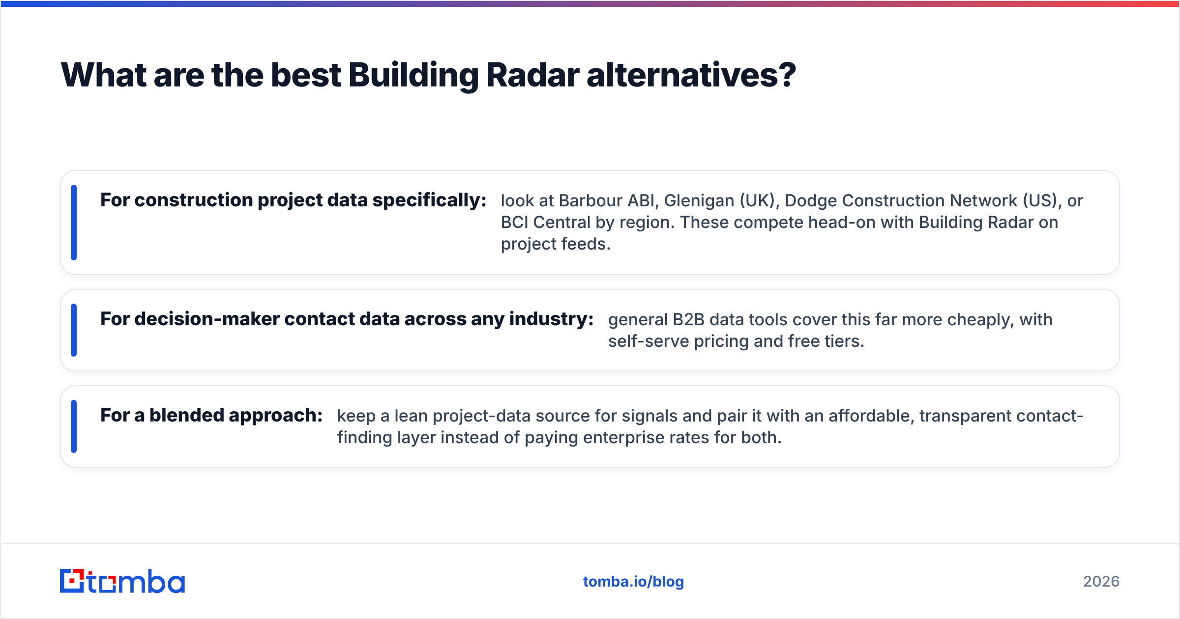 Diagram: What are the best Building Radar alternatives