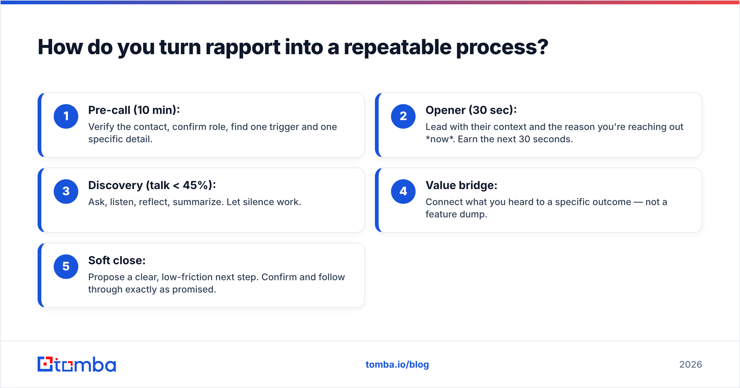 Diagram: How do you turn rapport into a repeatable process