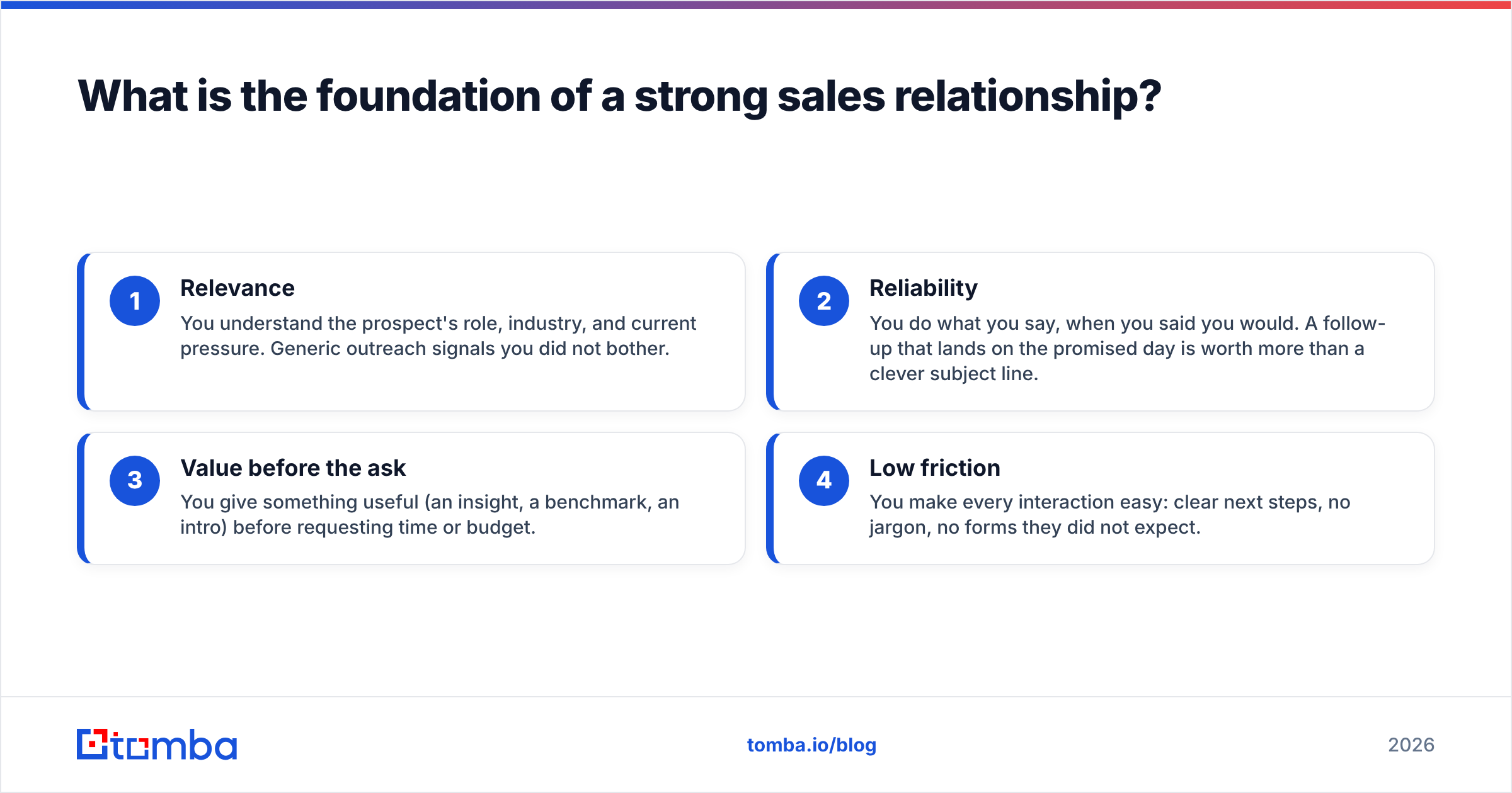 Diagram: What is the foundation of a strong sales relationship