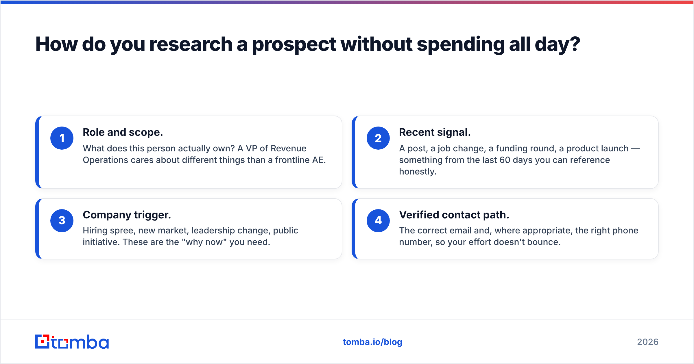 Diagram: How do you research a prospect without spending all day