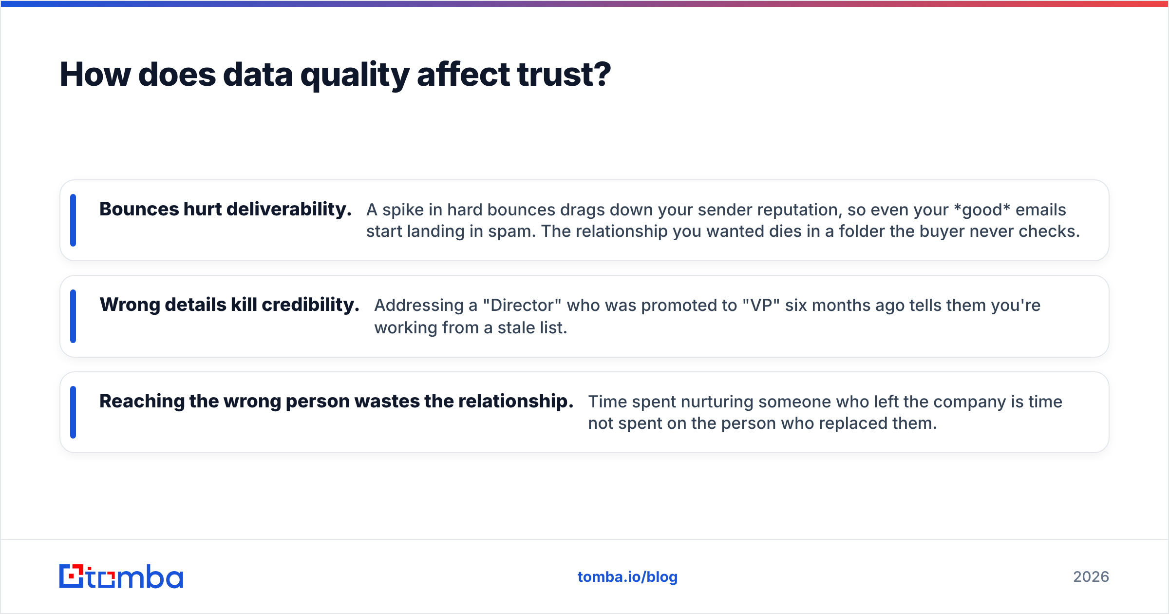 Diagram: How does data quality affect trust