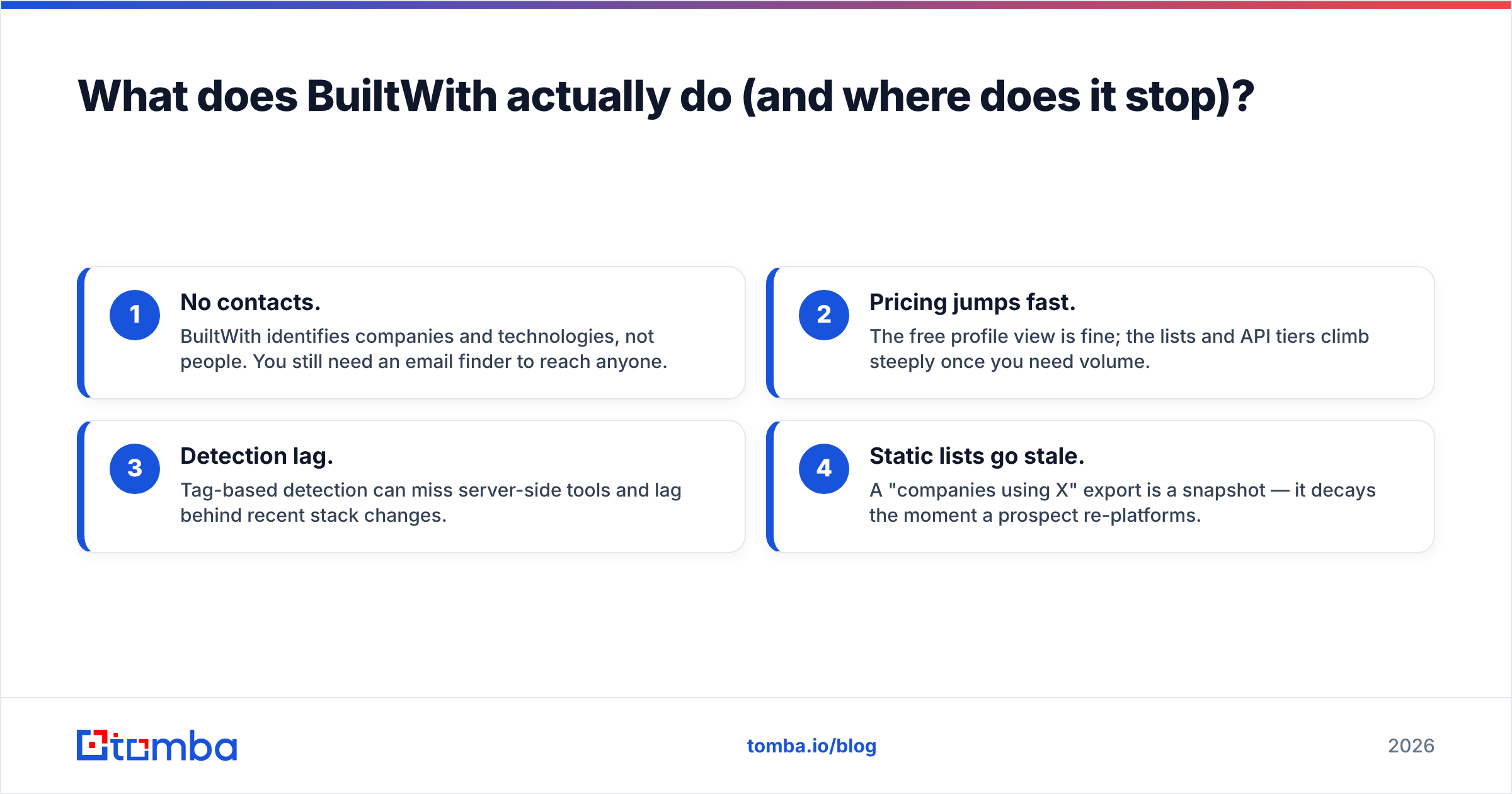 Diagram: What does BuiltWith actually do (and where does it stop)