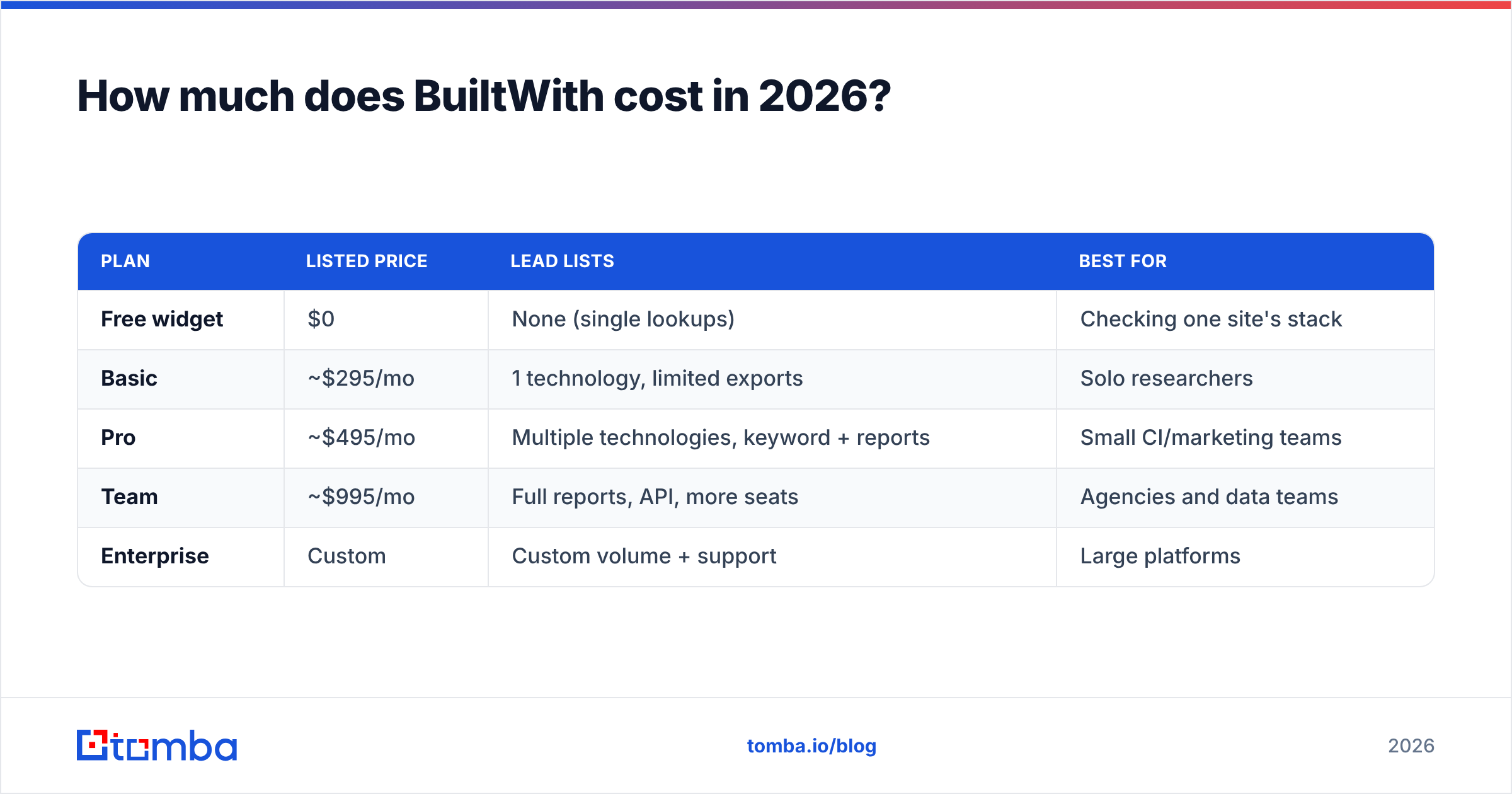 Diagram: How much does BuiltWith cost in 2026