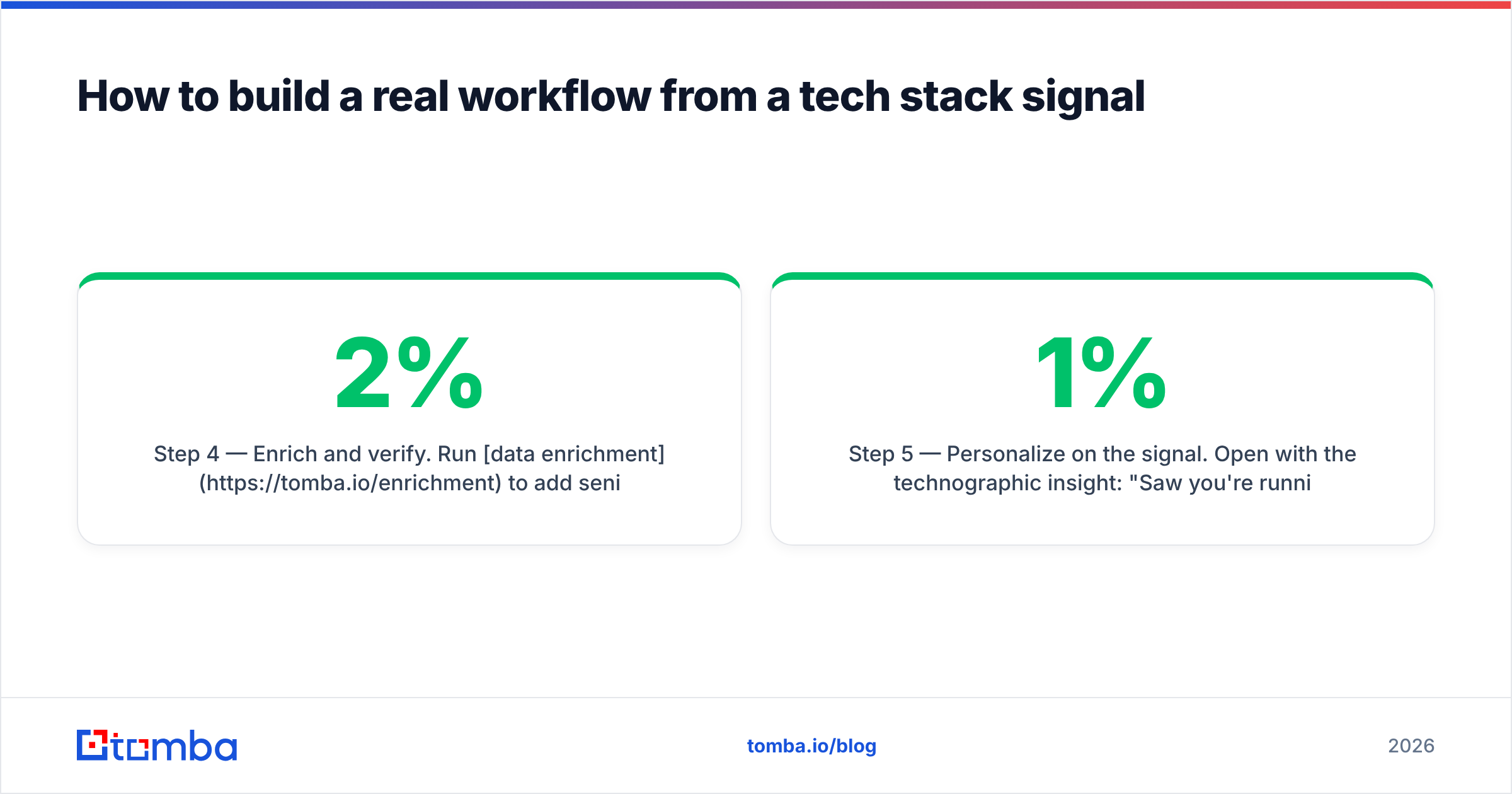 Diagram: How to build a real workflow from a tech stack signal