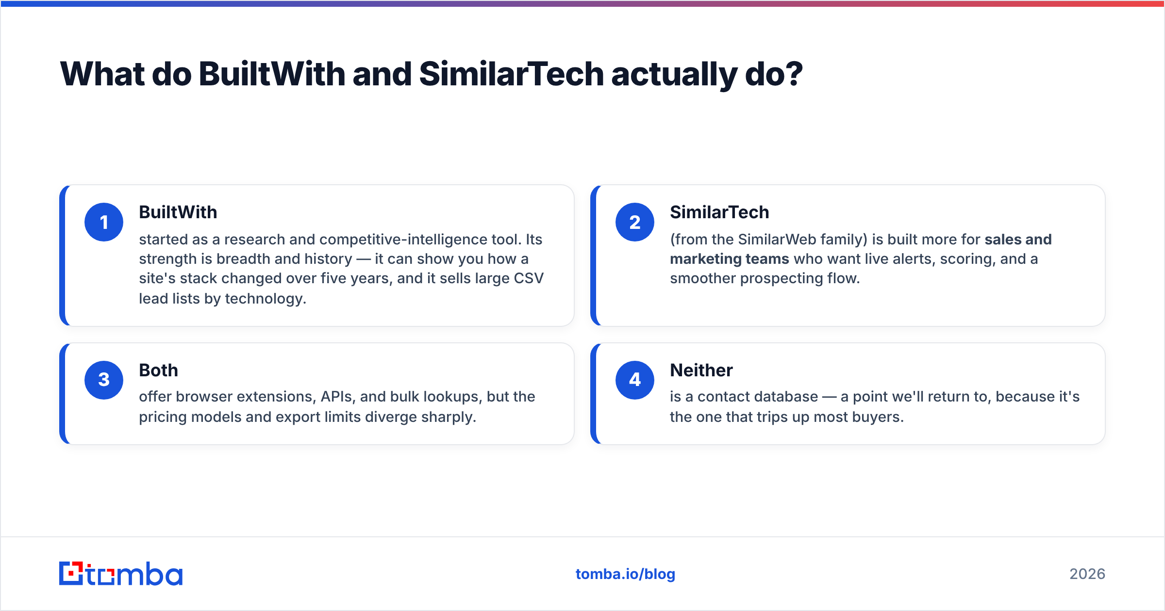 Diagram: What do BuiltWith and SimilarTech actually do