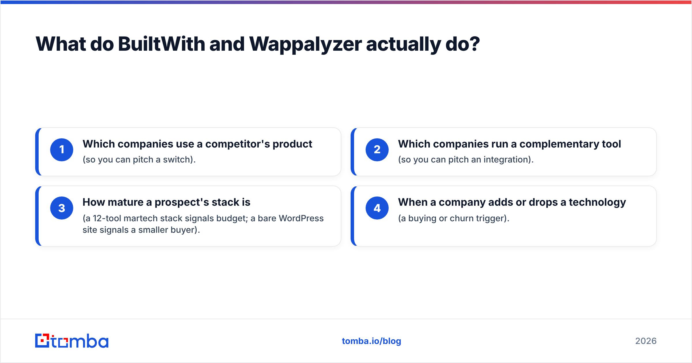 Diagram: What do BuiltWith and Wappalyzer actually do