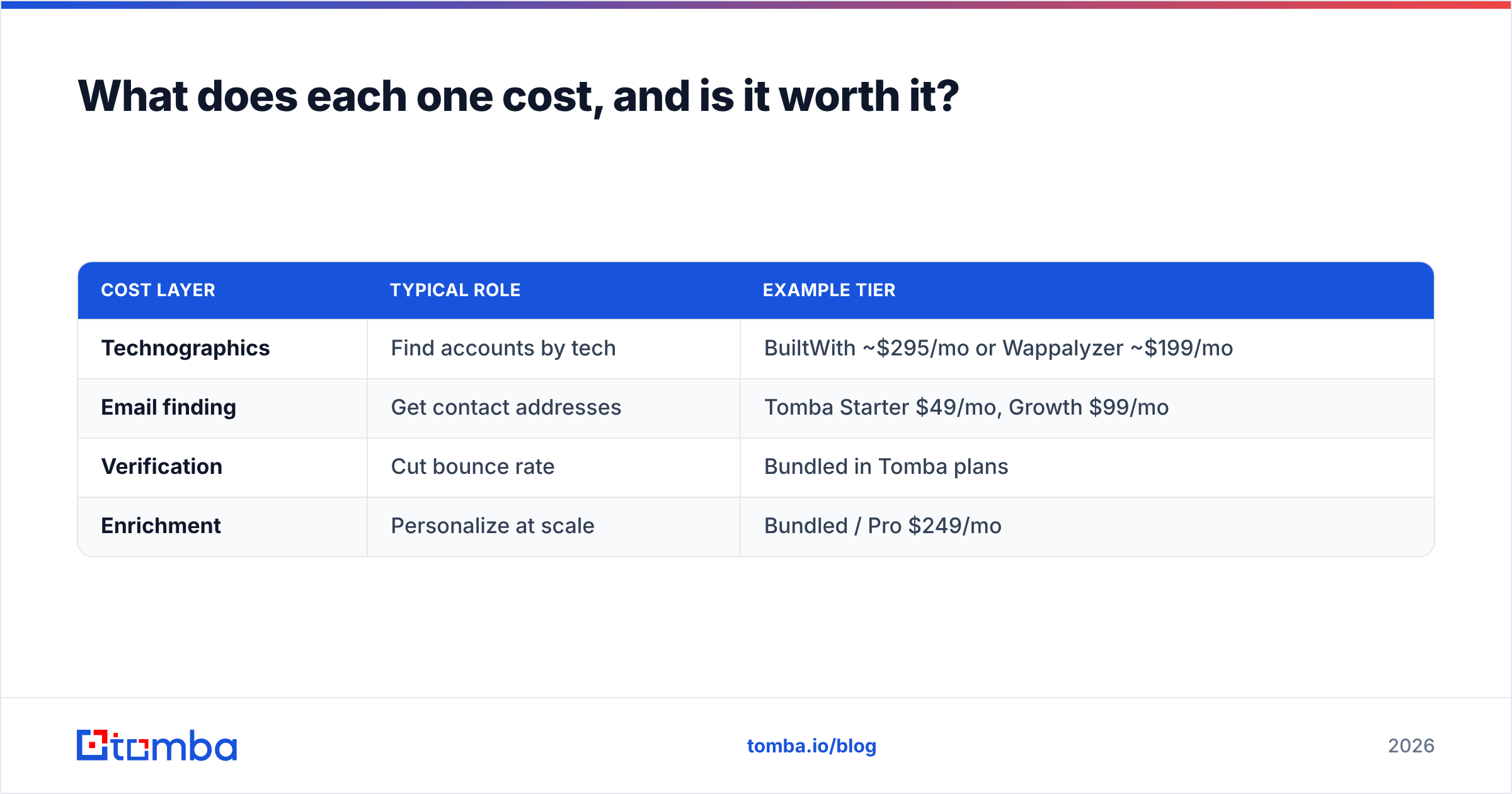 Diagram: What does each one cost, and is it worth it