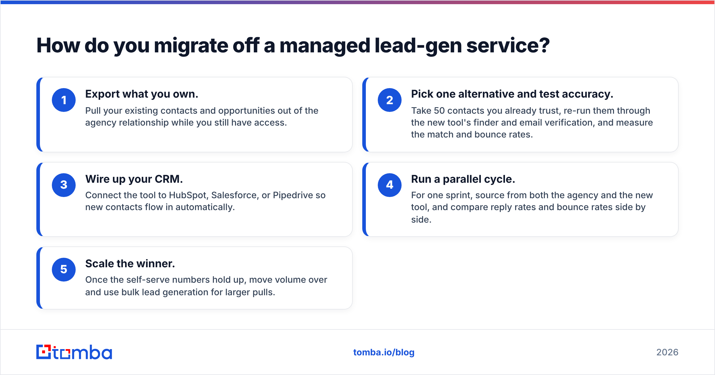 Diagram: How do you migrate off a managed lead-gen service