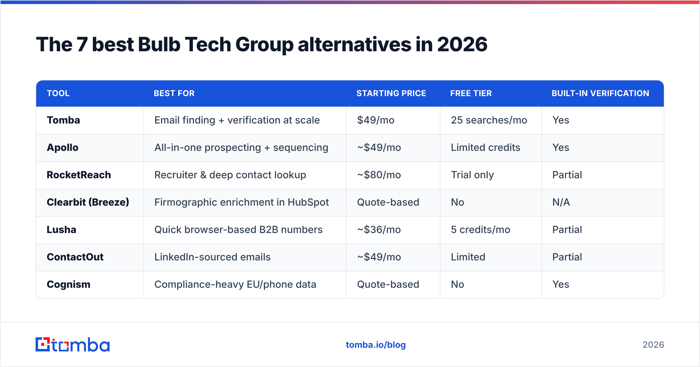 Diagram: The 7 best Bulb Tech Group alternatives in 2026