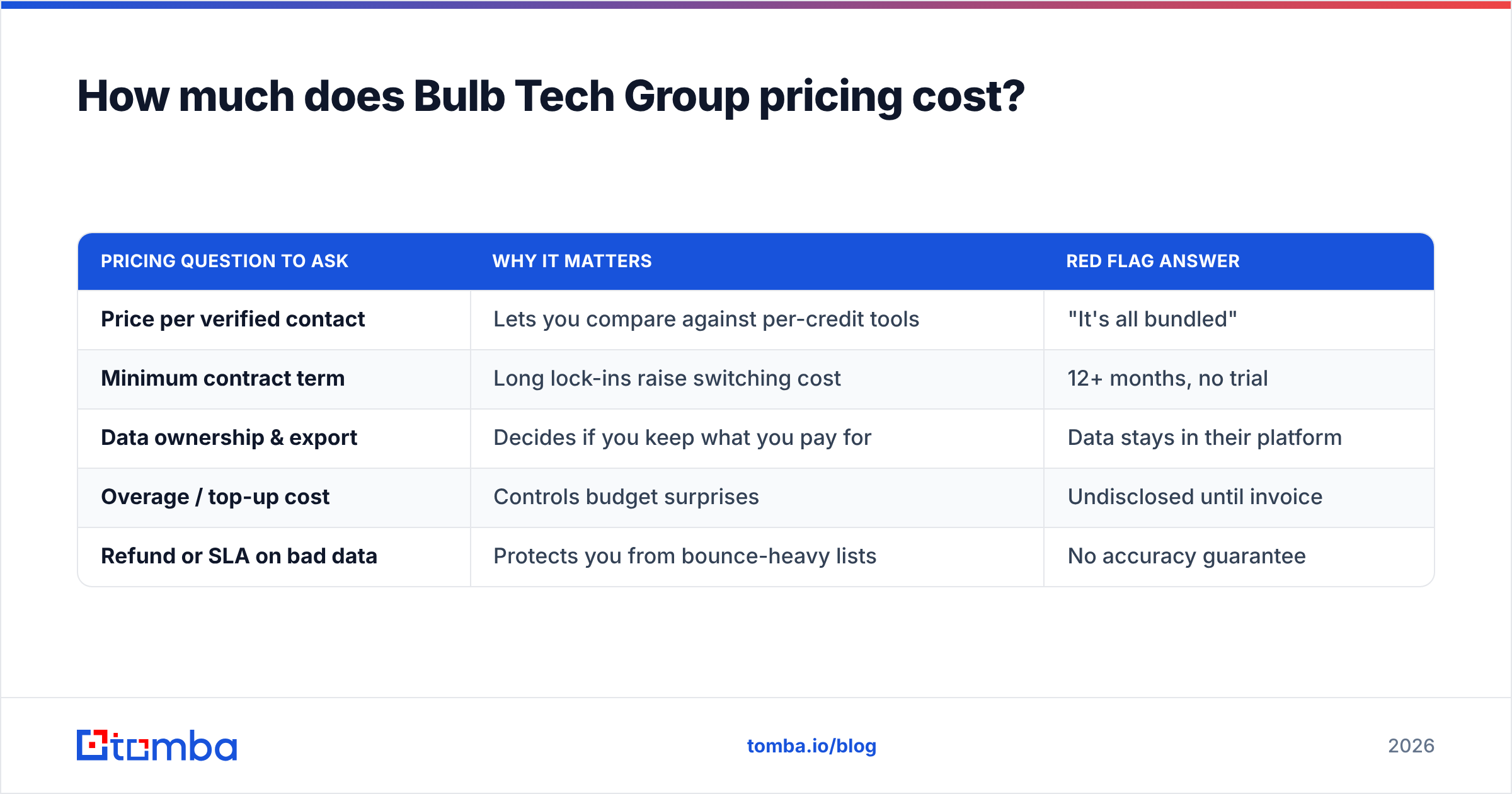 Diagram: How much does Bulb Tech Group pricing cost