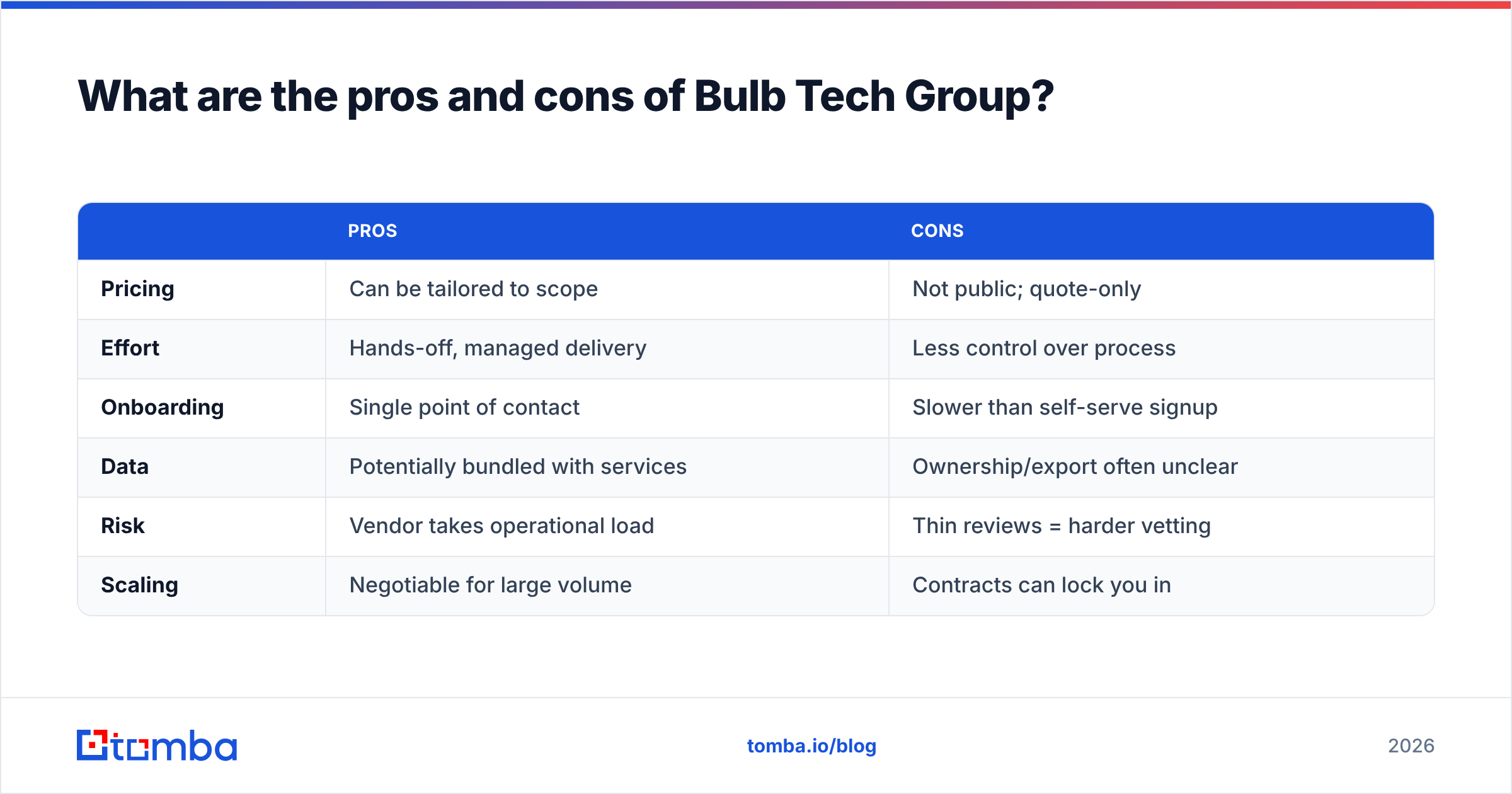 Diagram: What are the pros and cons of Bulb Tech Group
