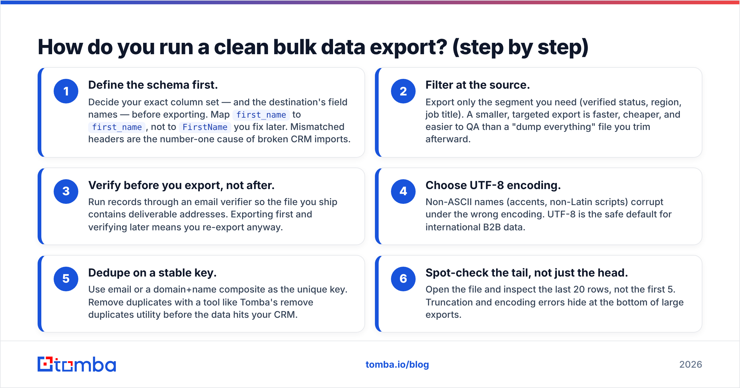 Diagram: How do you run a clean bulk data export? (step by step)