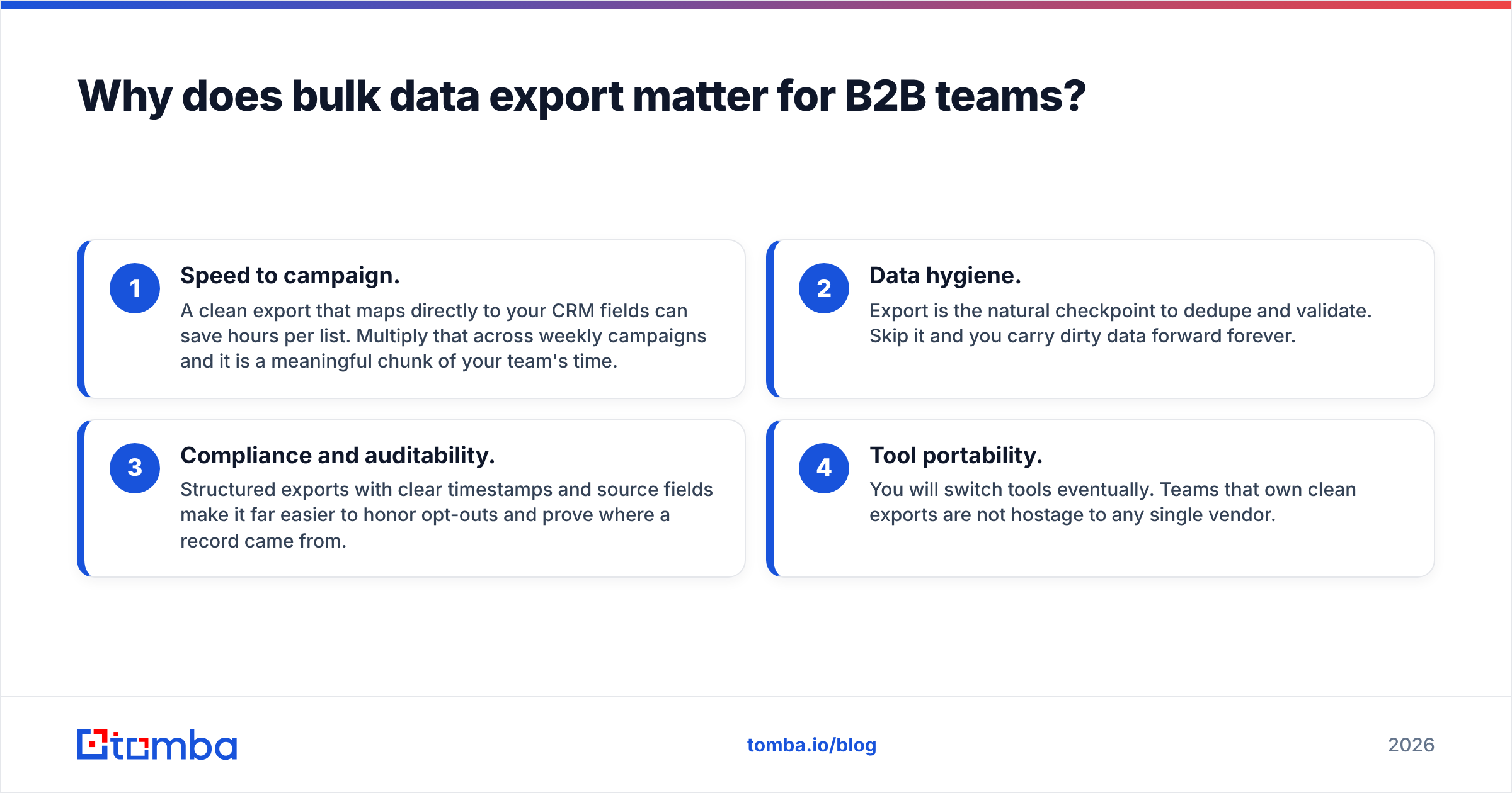 Diagram: Why does bulk data export matter for B2B teams