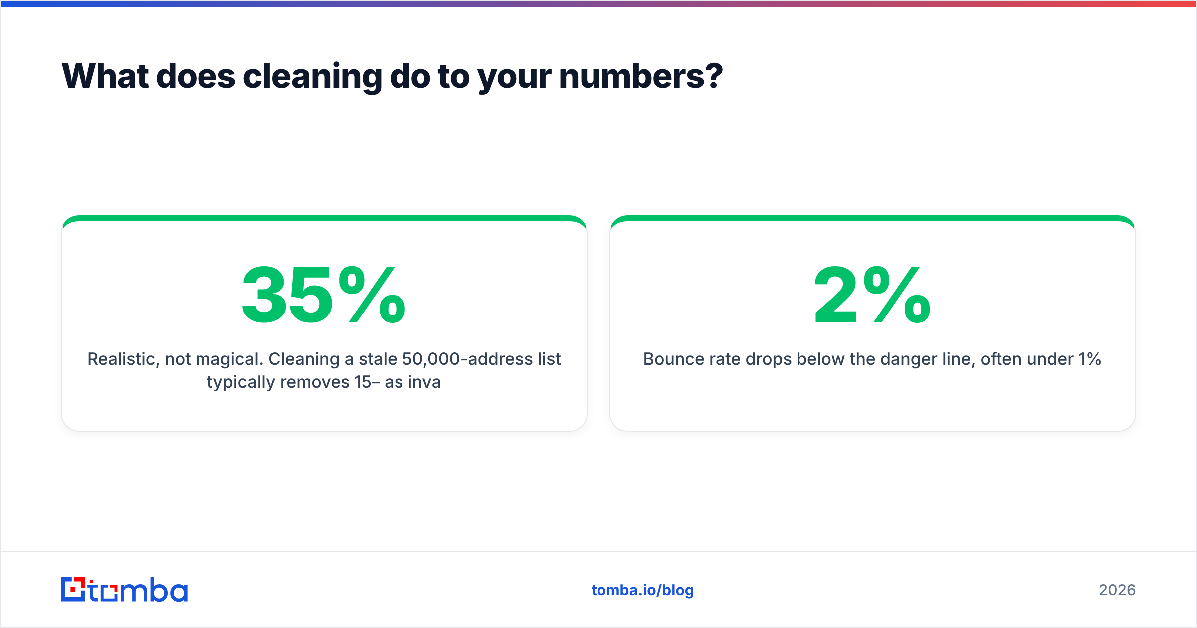 Diagram: What does cleaning do to your numbers
