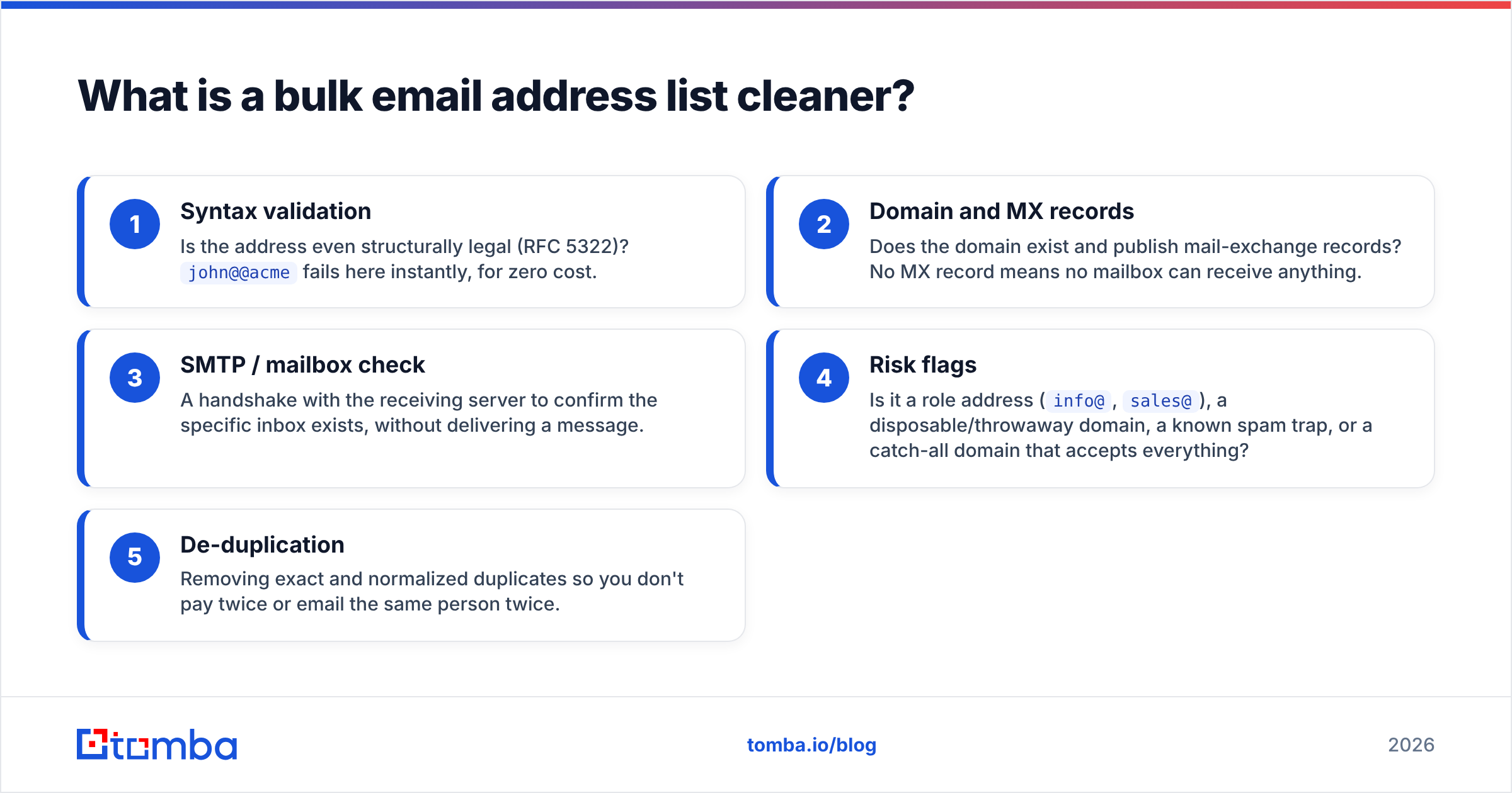 Diagram: What is a bulk email address list cleaner