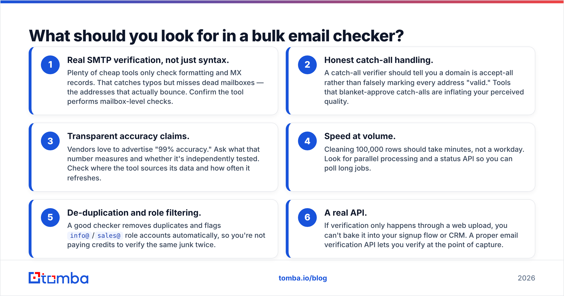 Diagram: What should you look for in a bulk email checker