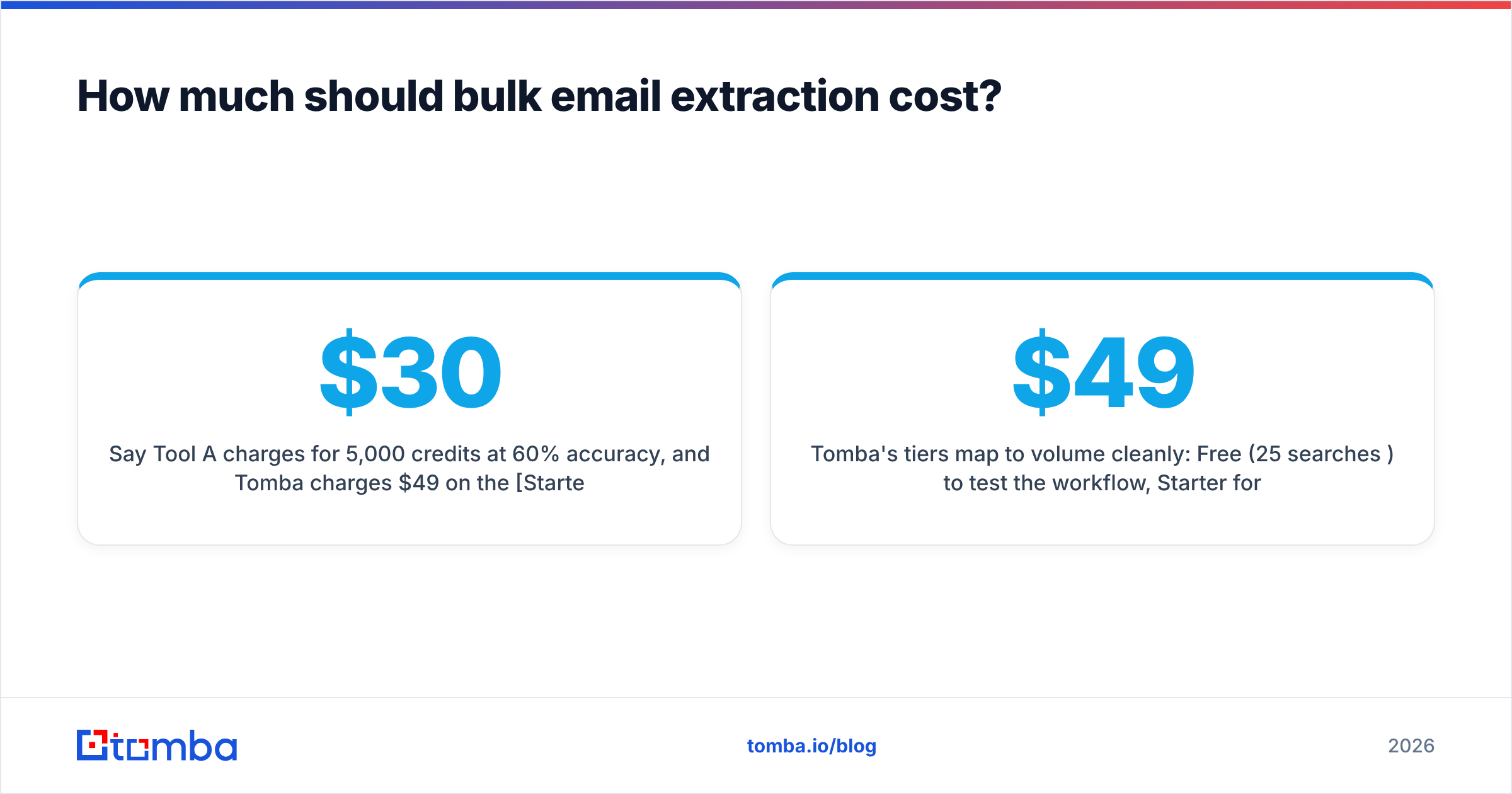 Diagram: How much should bulk email extraction cost