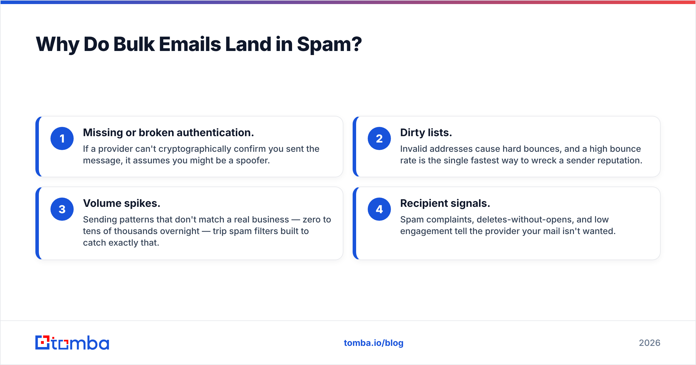 Diagram: Why Do Bulk Emails Land in Spam