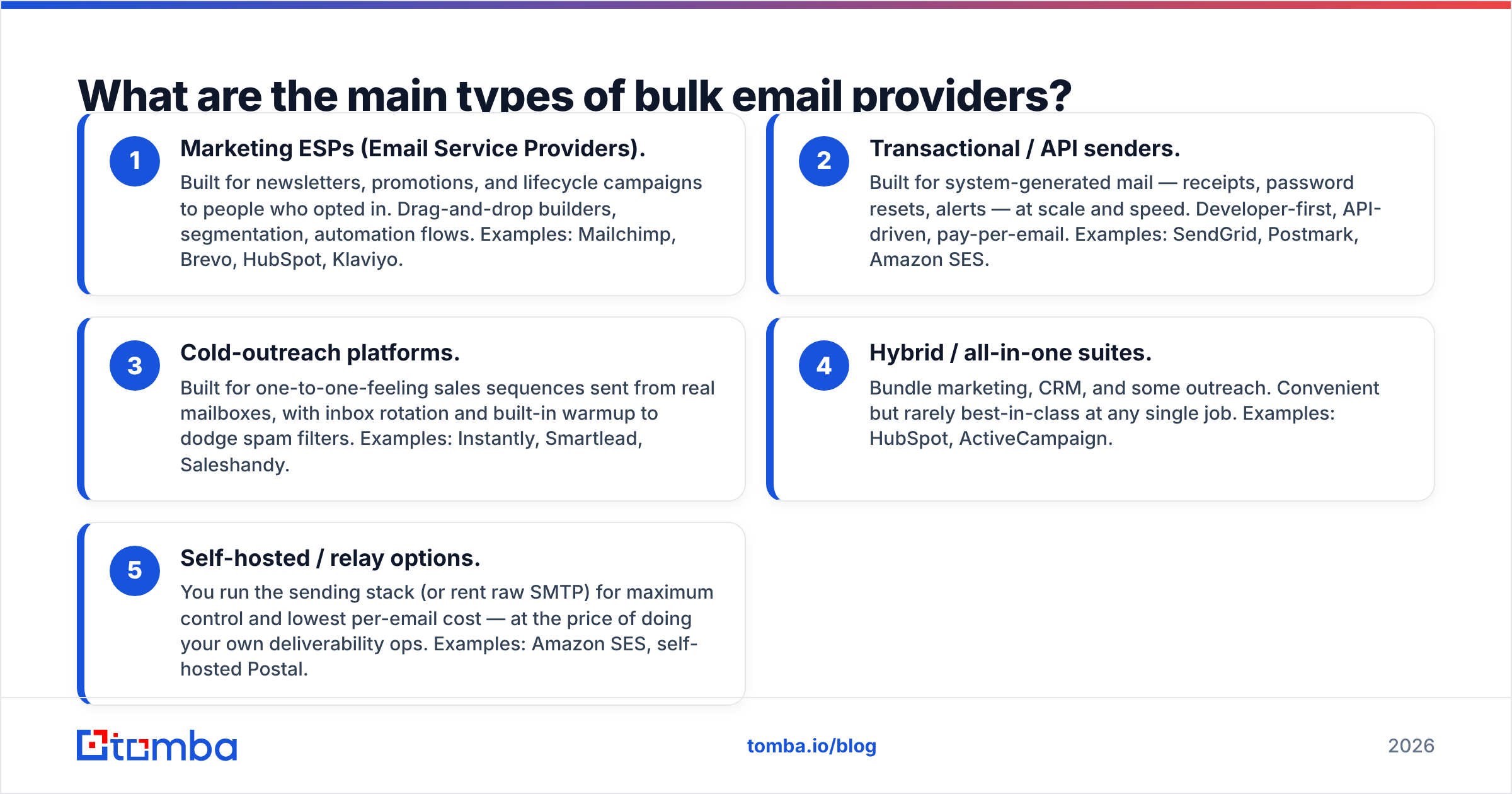 Diagram: What are the main types of bulk email providers