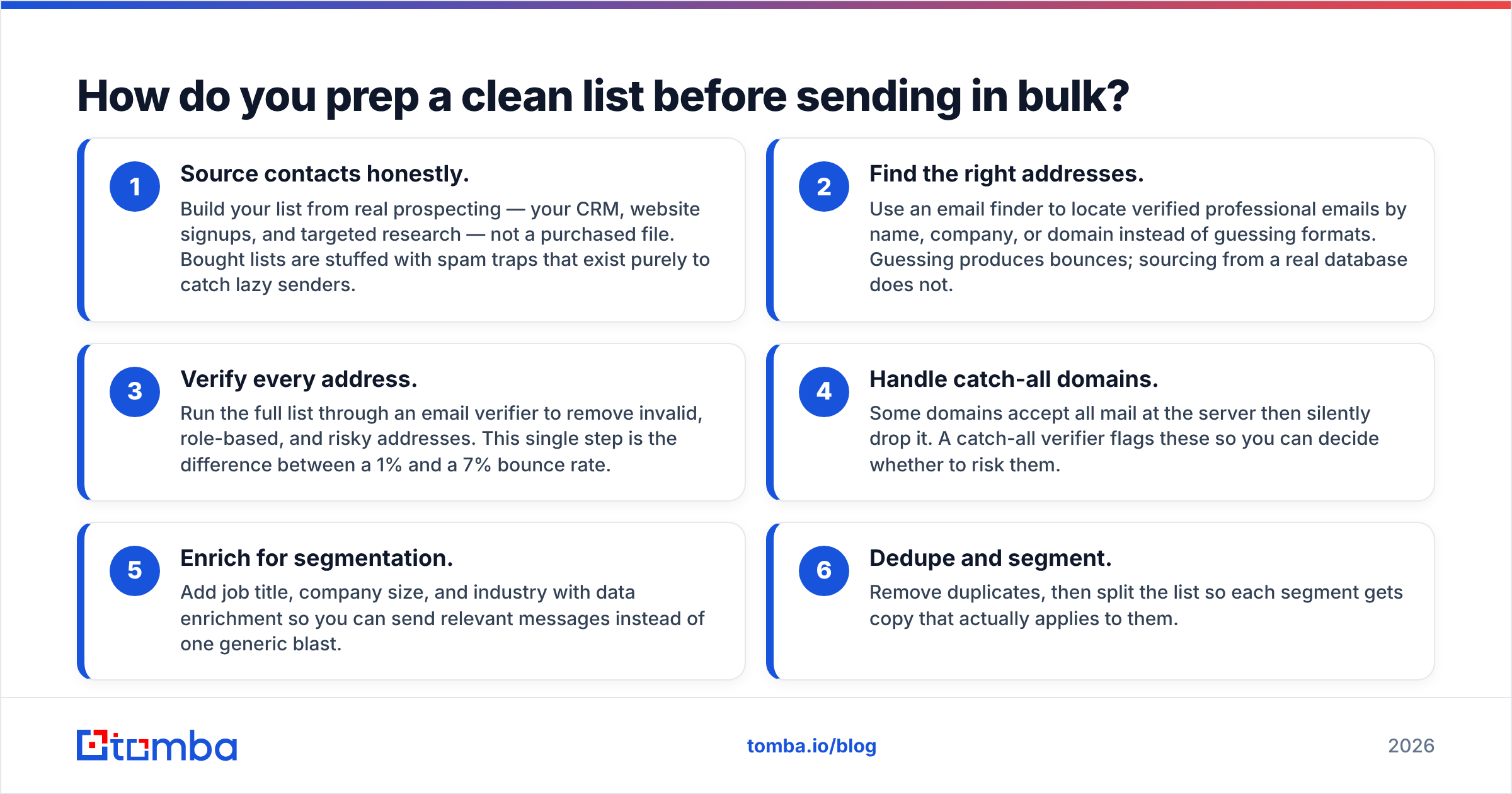 Diagram: How do you prep a clean list before sending in bulk